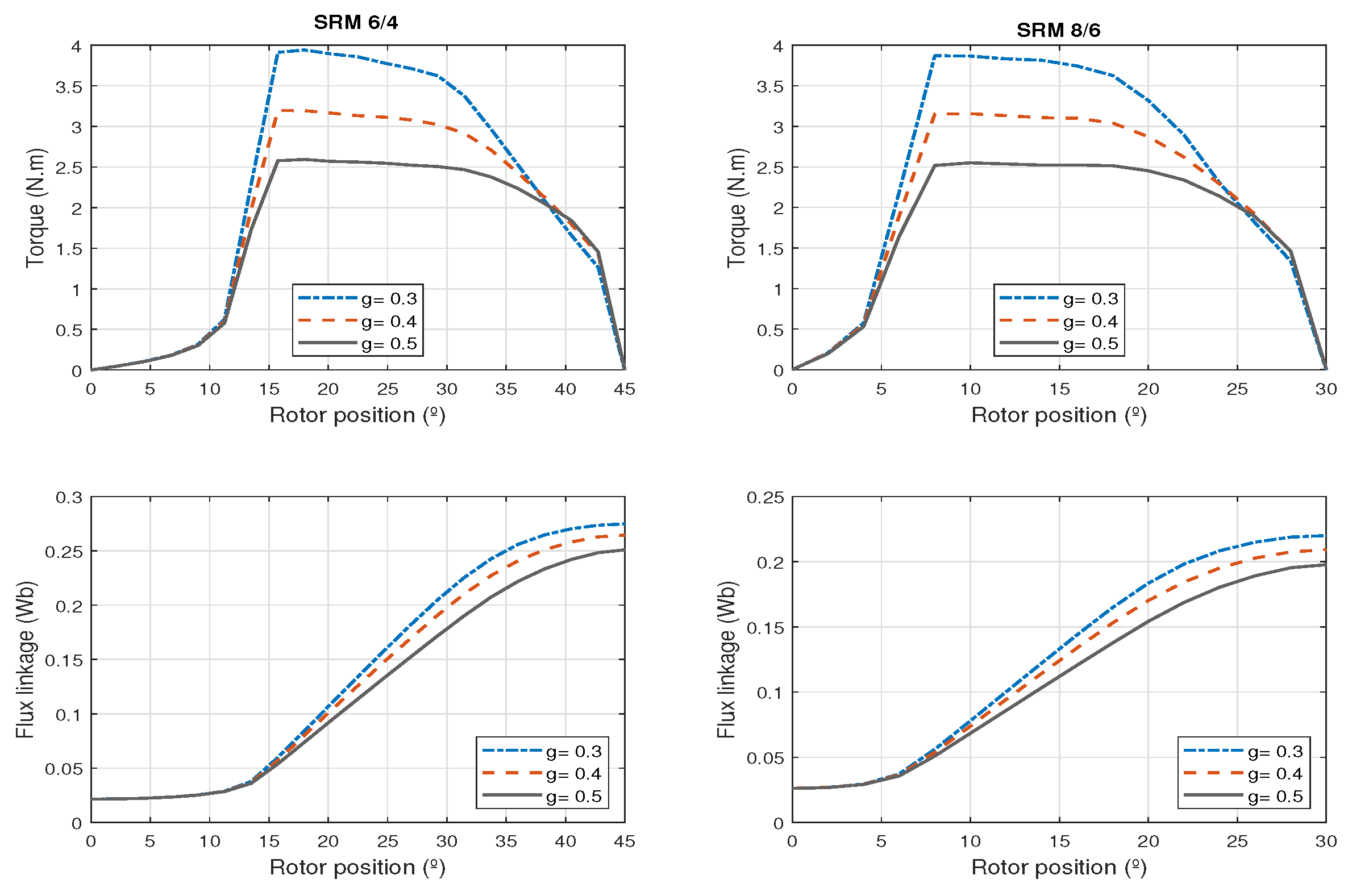 Machines 07 00071 g019