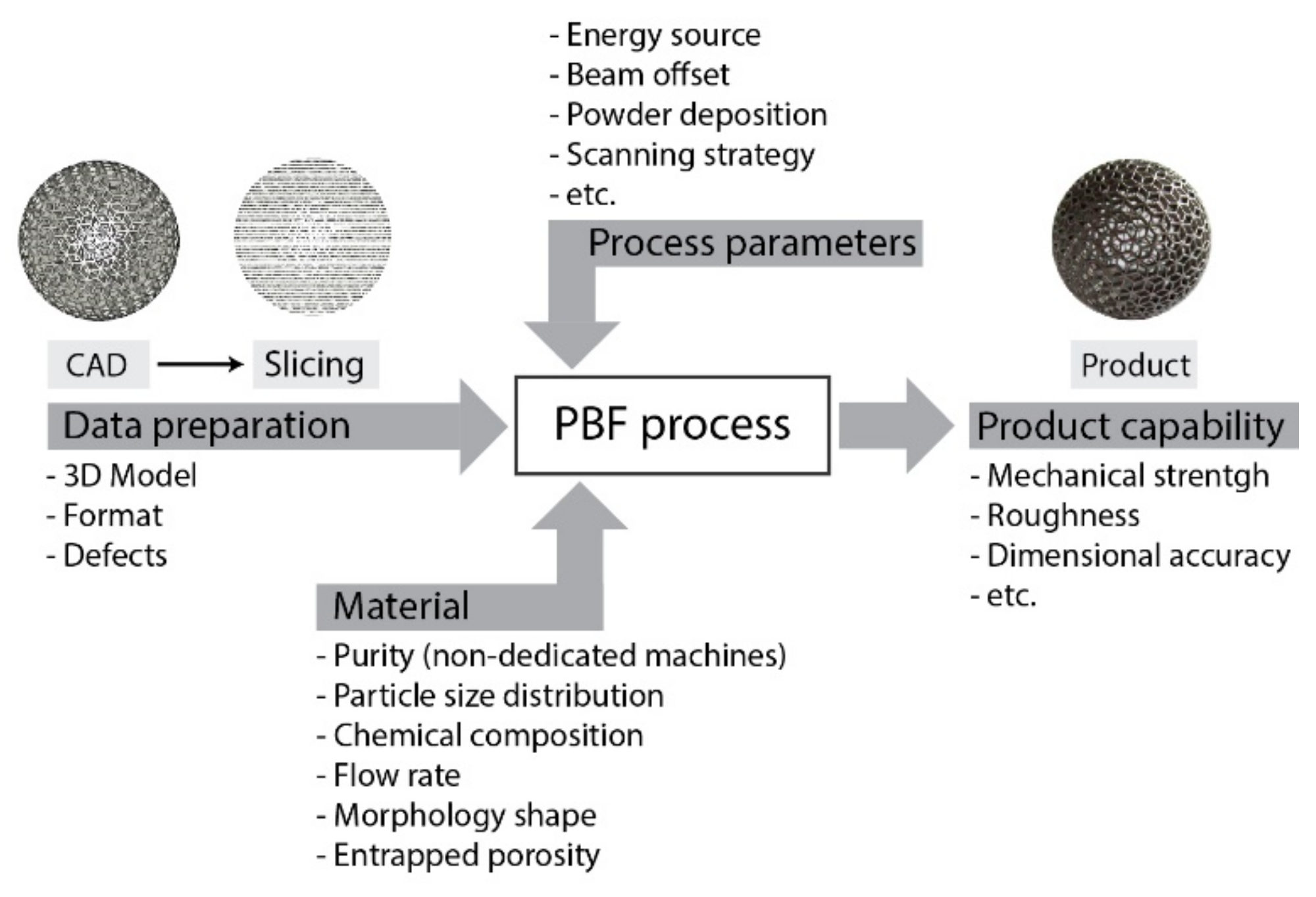 Machines 07 00072 g002