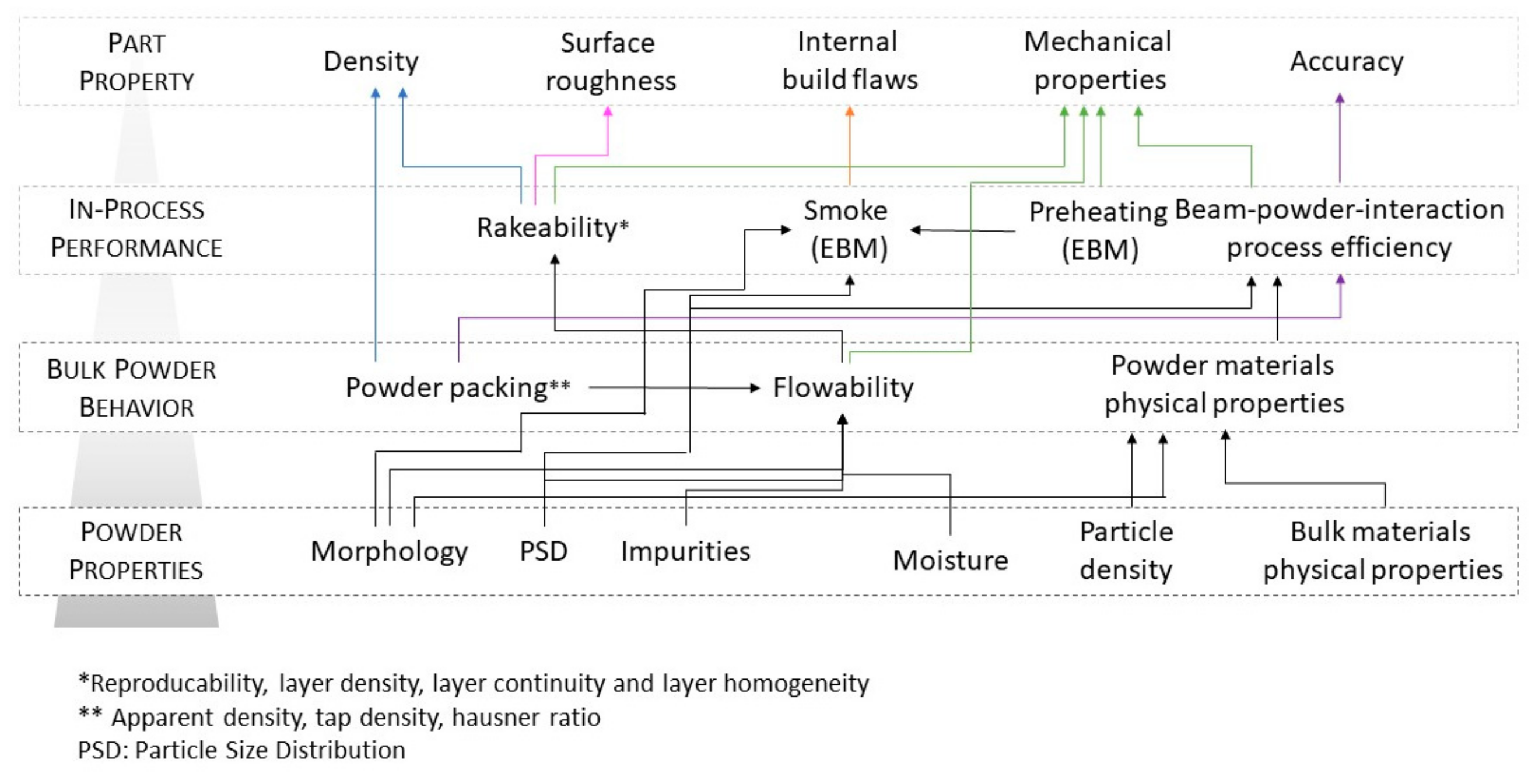Machines 07 00072 g005