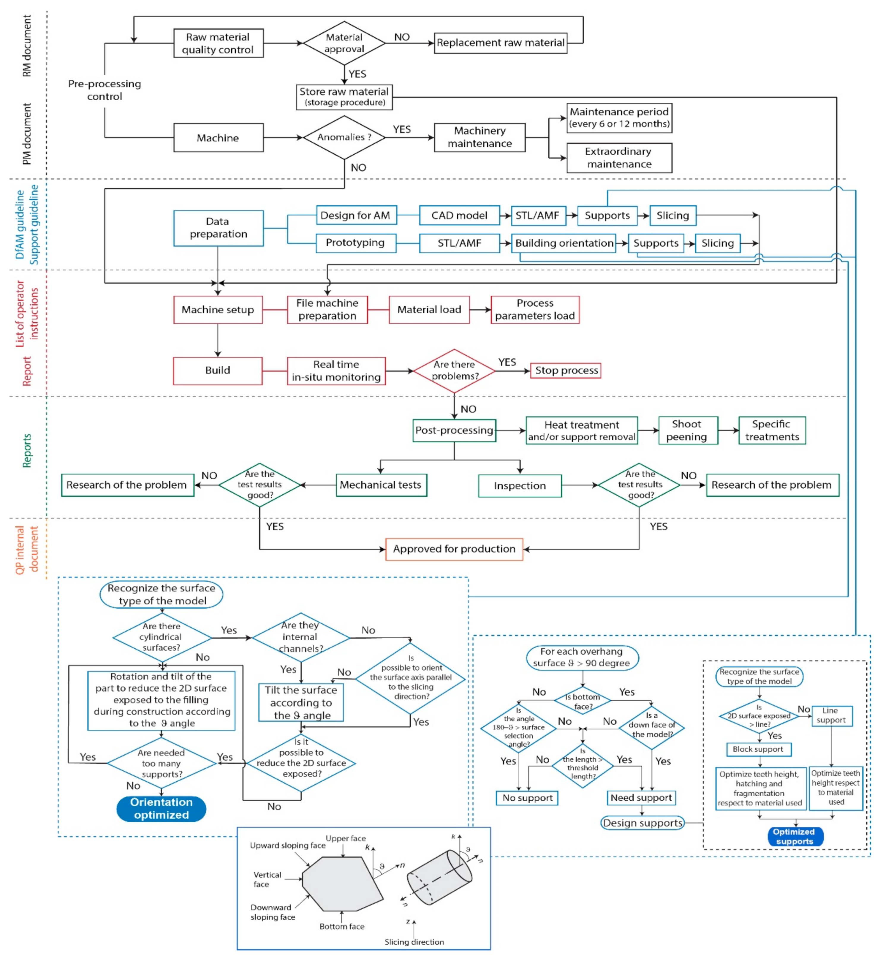 Machines 07 00072 g006
