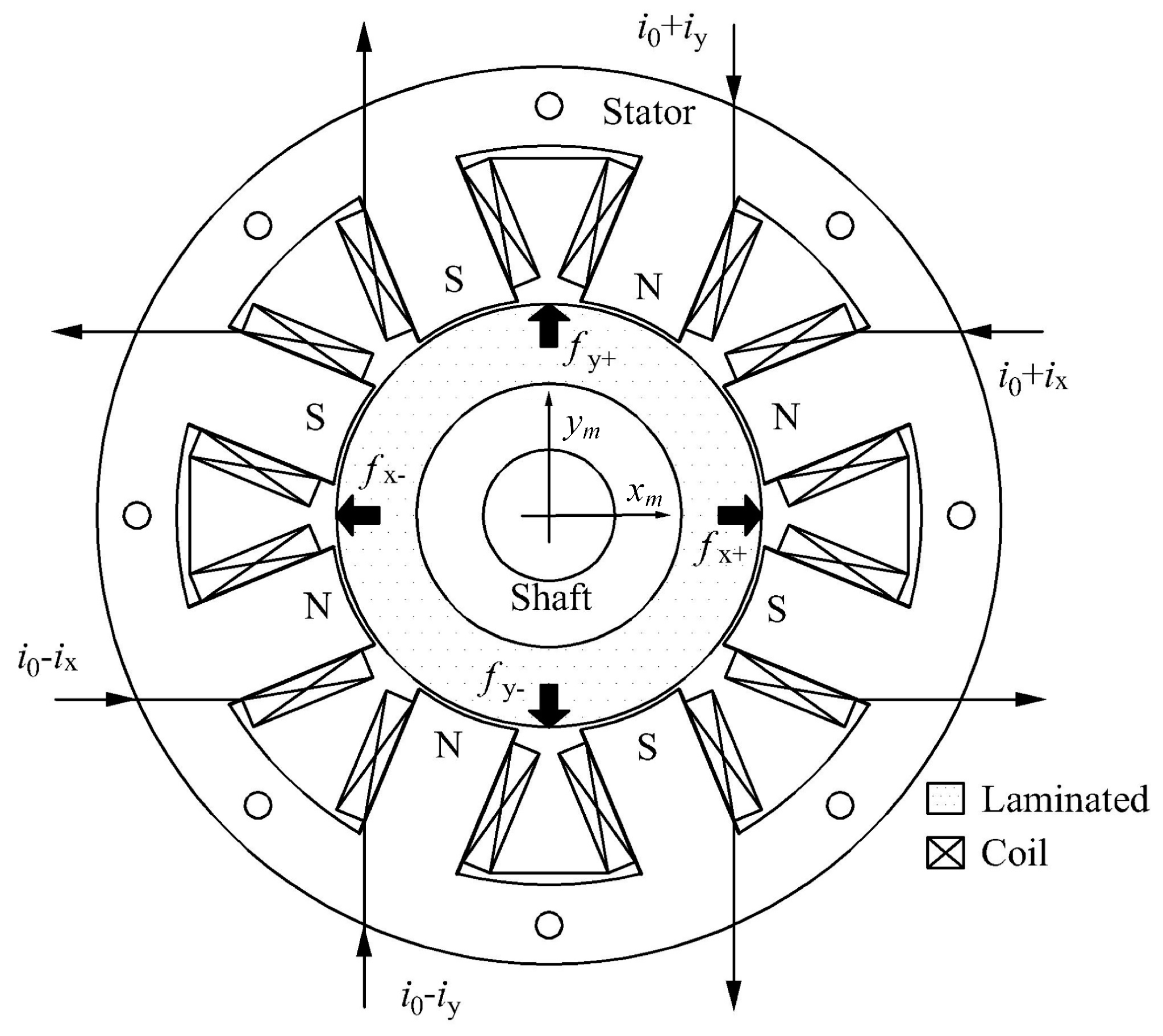 Machines 07 00073 g002