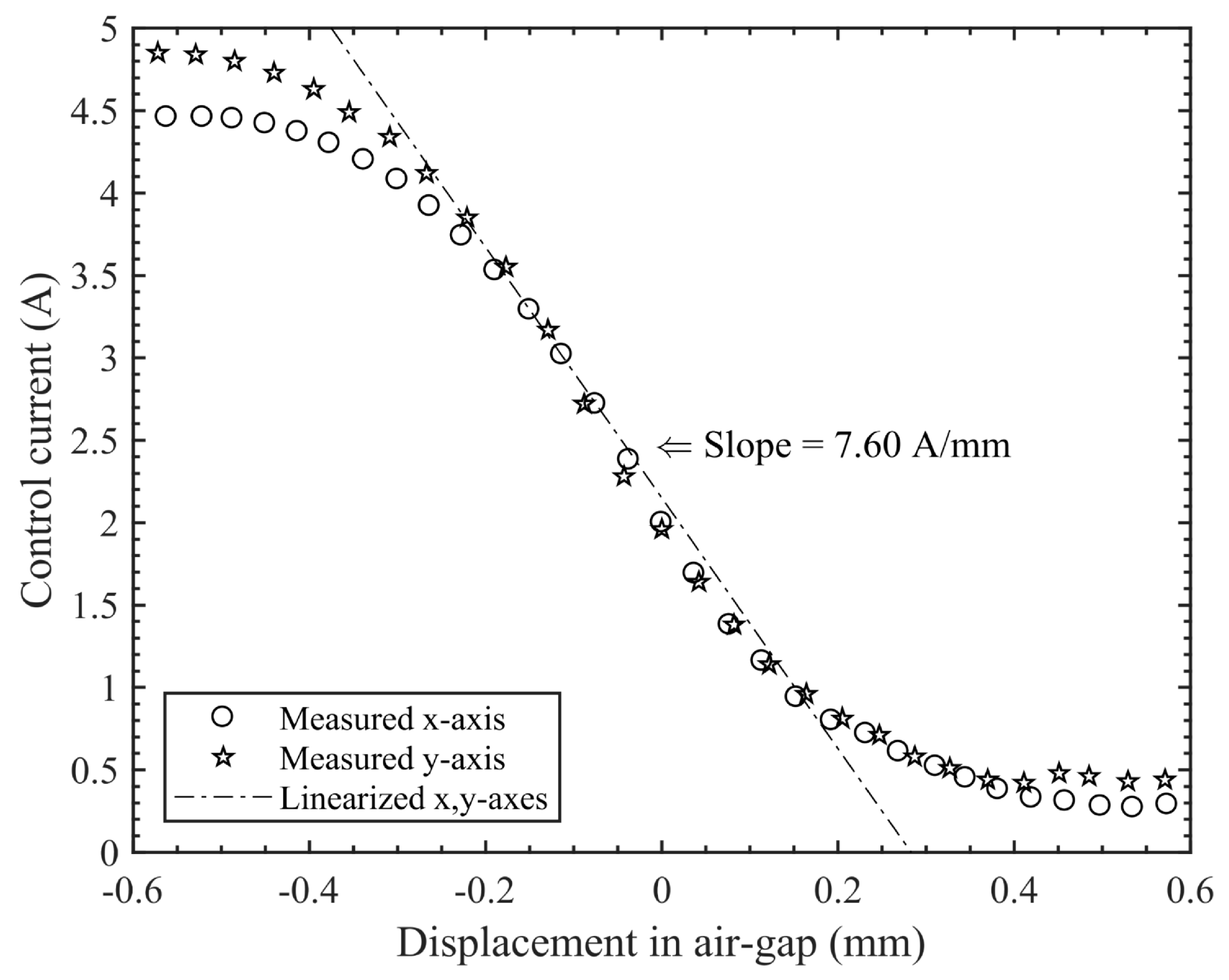 Machines 07 00073 g005