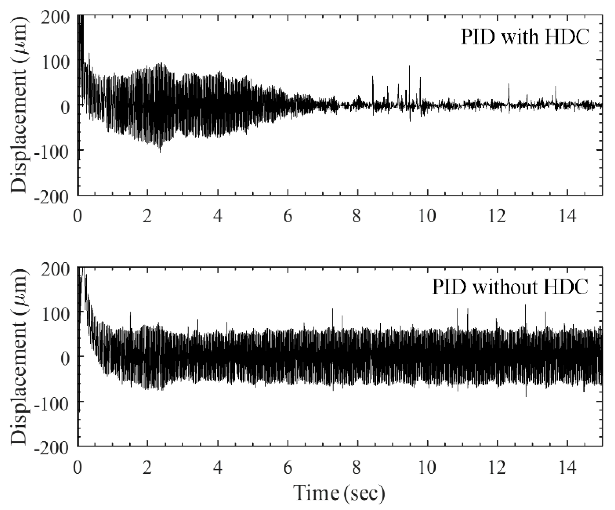Machines 07 00073 g008