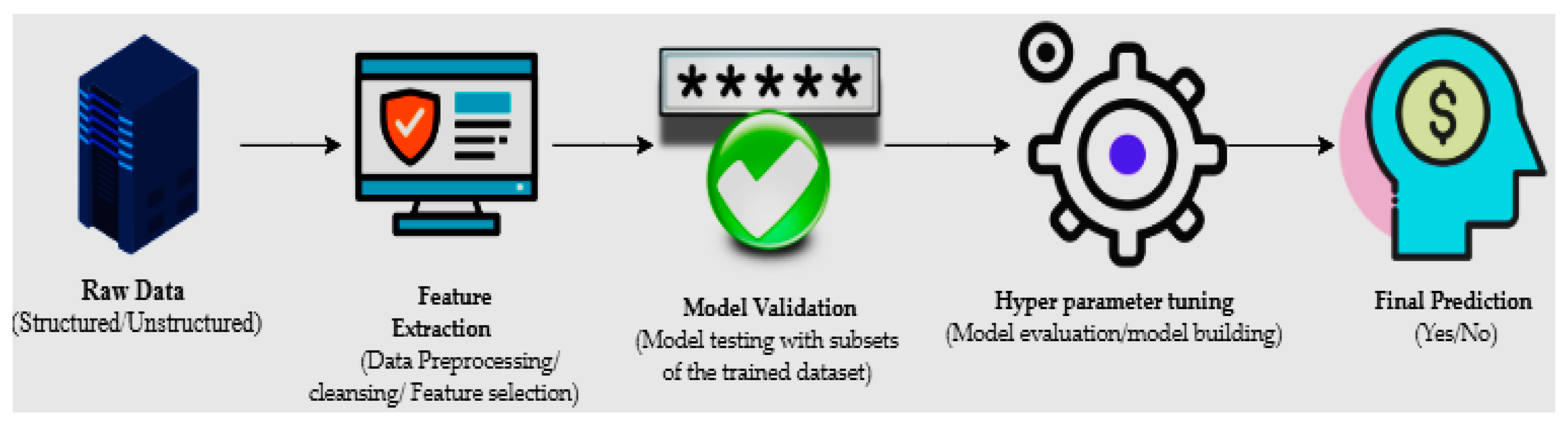 Machines 07 00074 g001