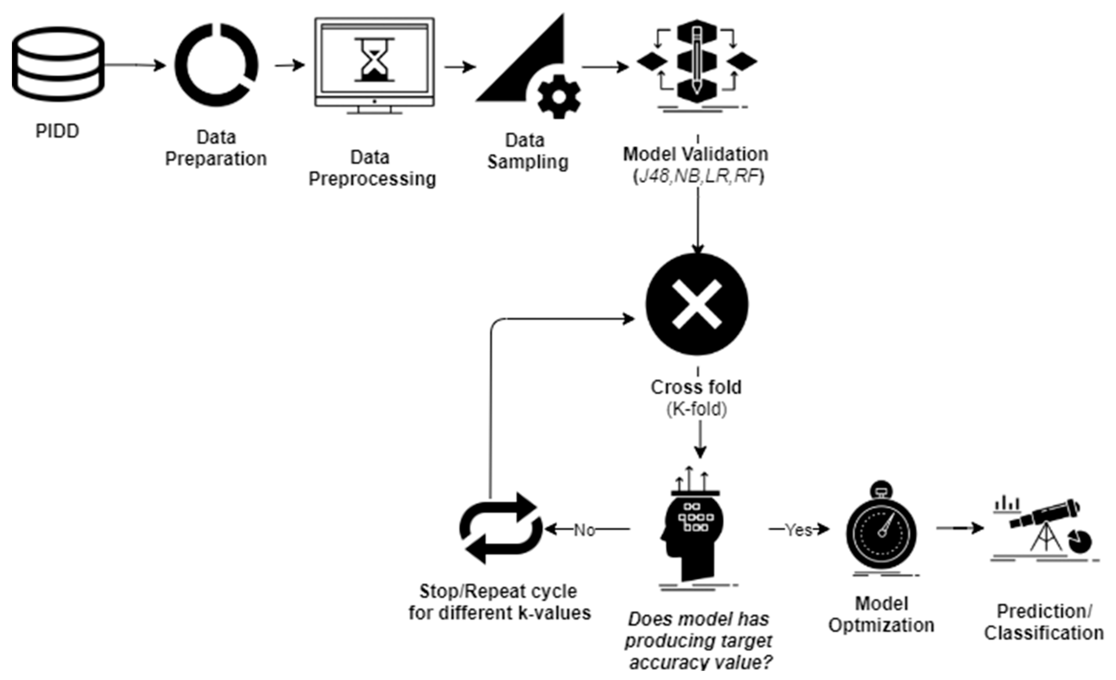 Machines 07 00074 g002
