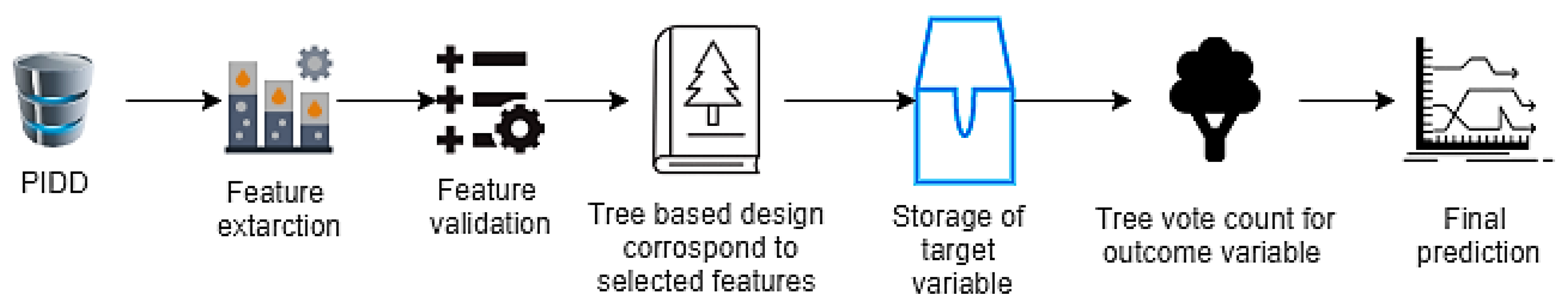 Machines 07 00074 g004
