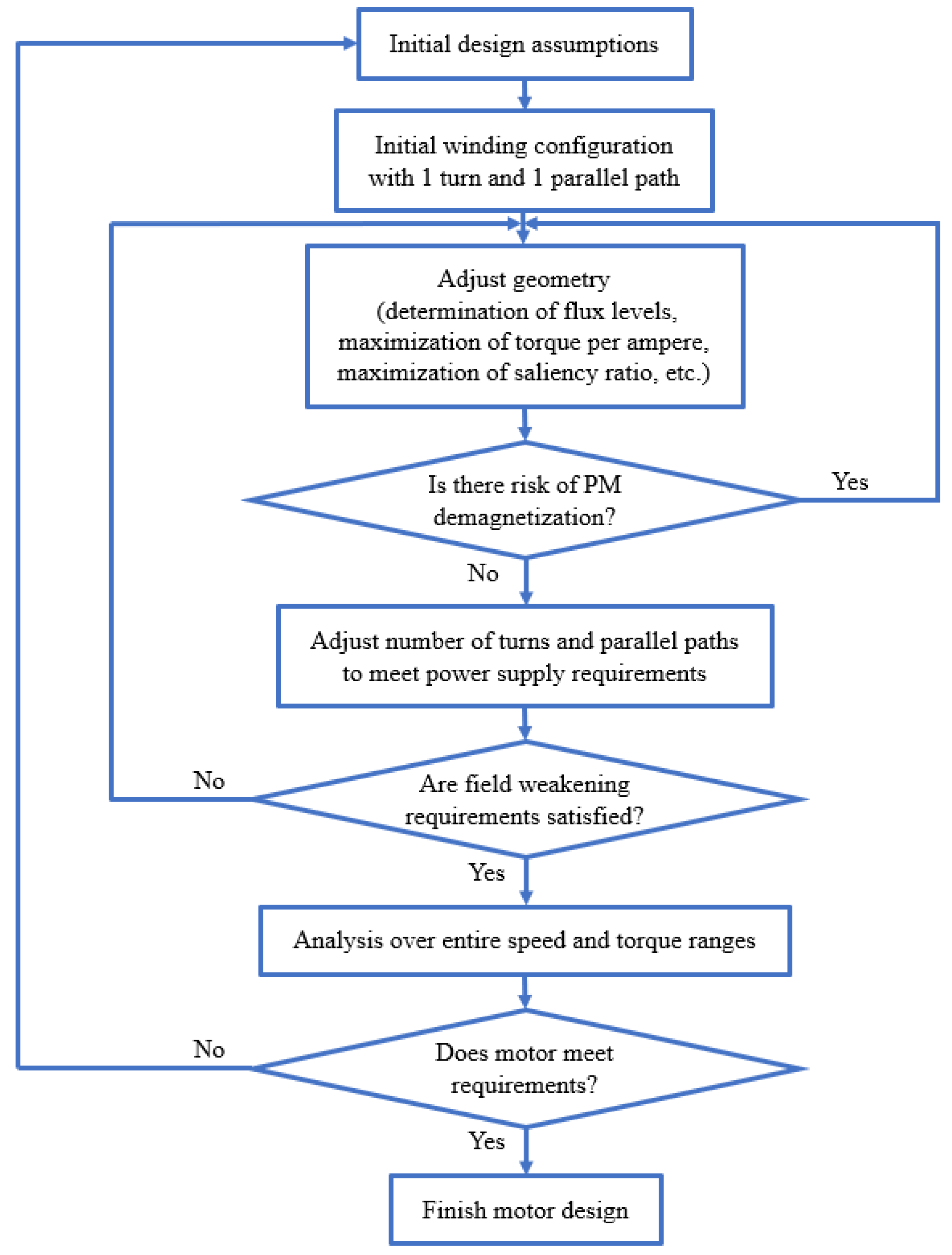 Machines 07 00075 g001
