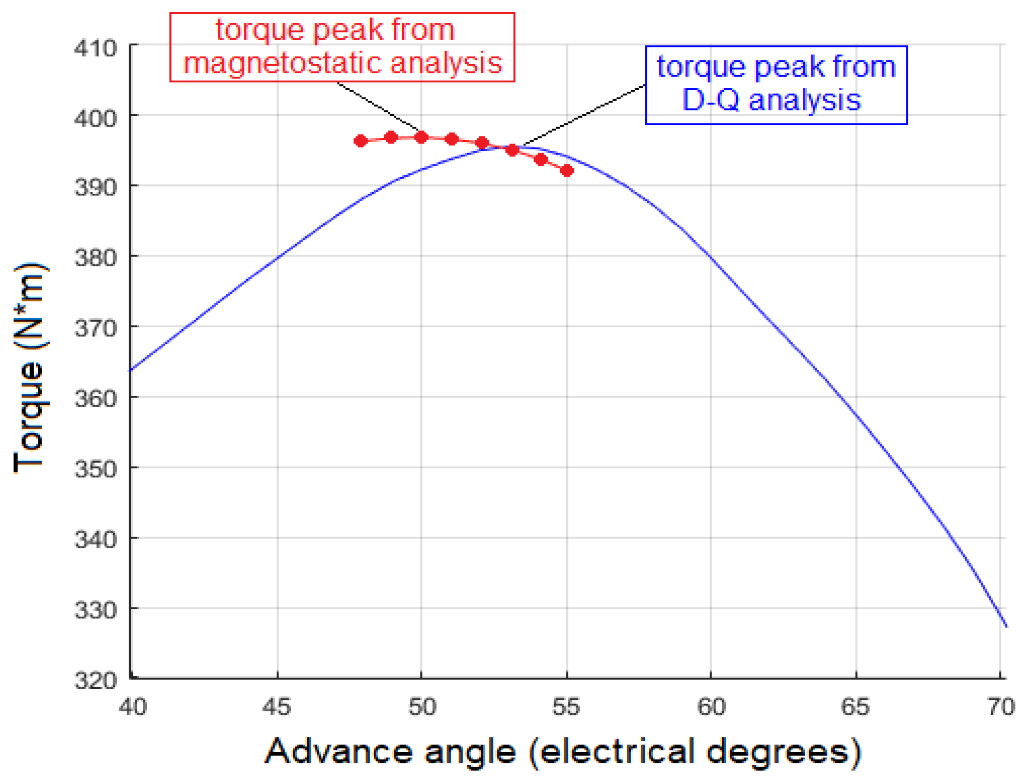 Machines 07 00075 g003