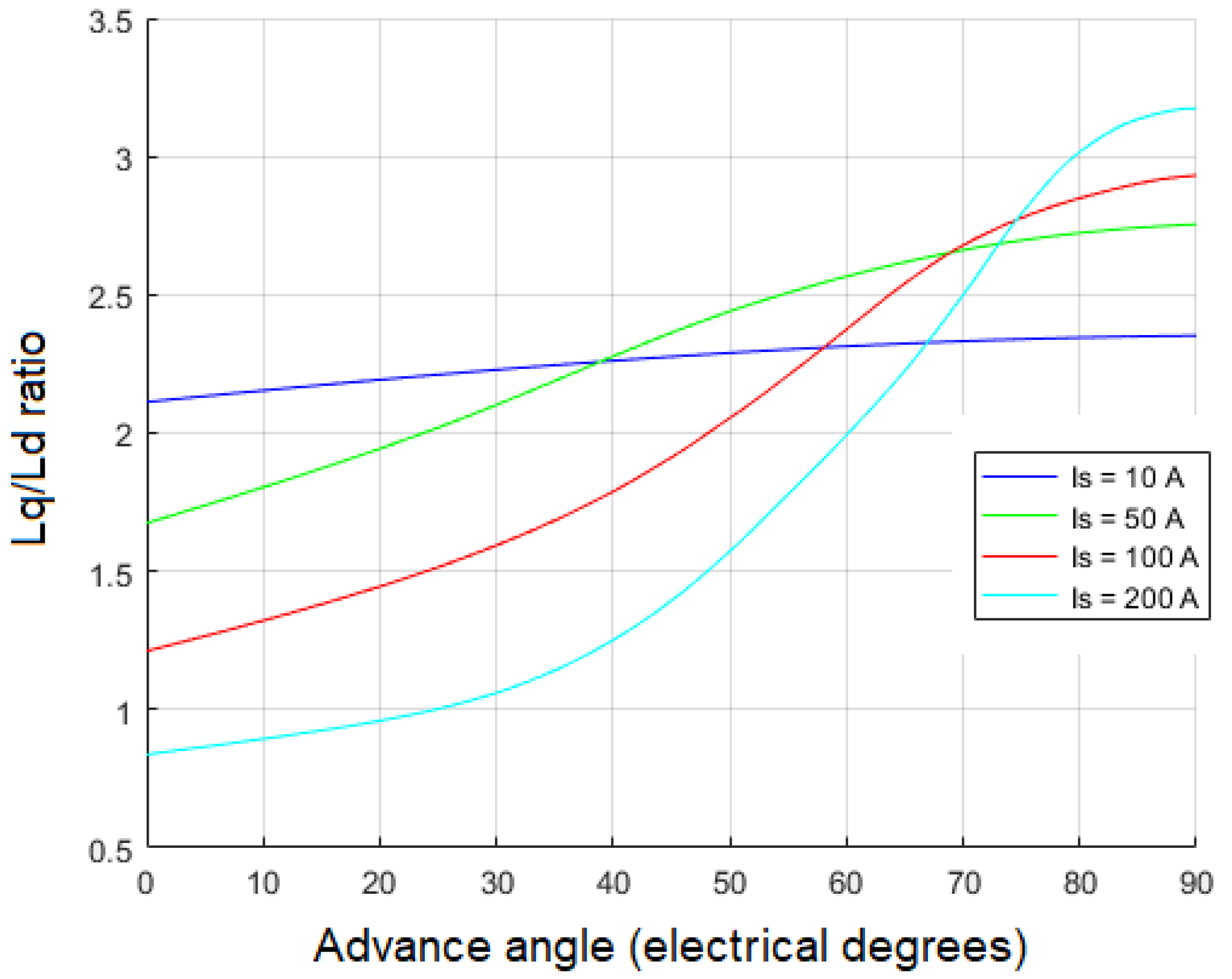 Machines 07 00075 g005