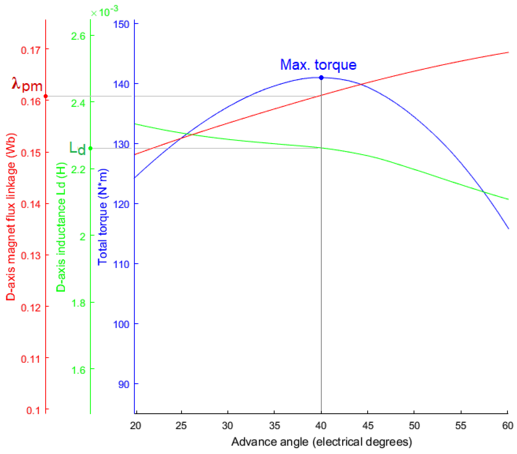 Machines 07 00075 g007