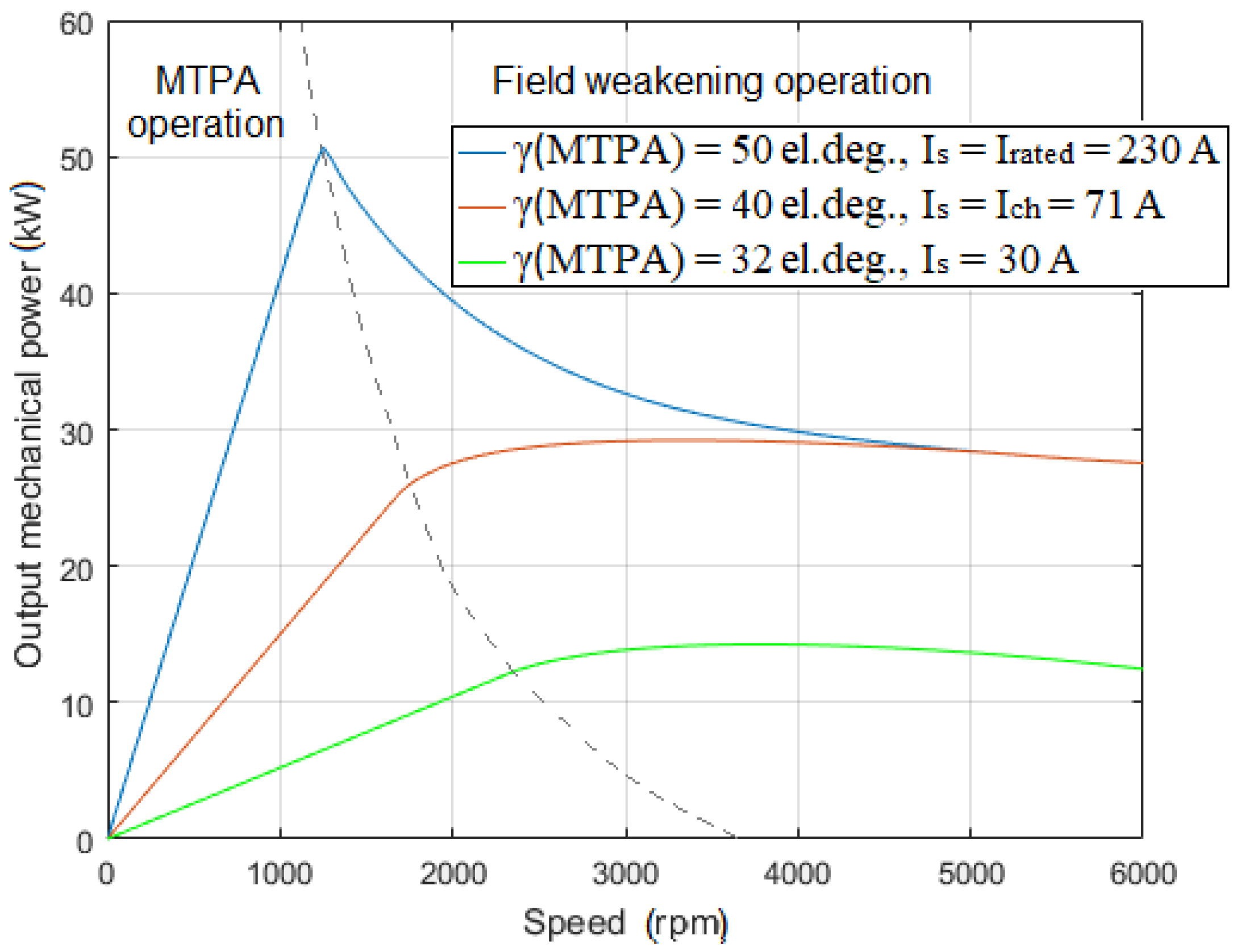 Machines 07 00075 g008