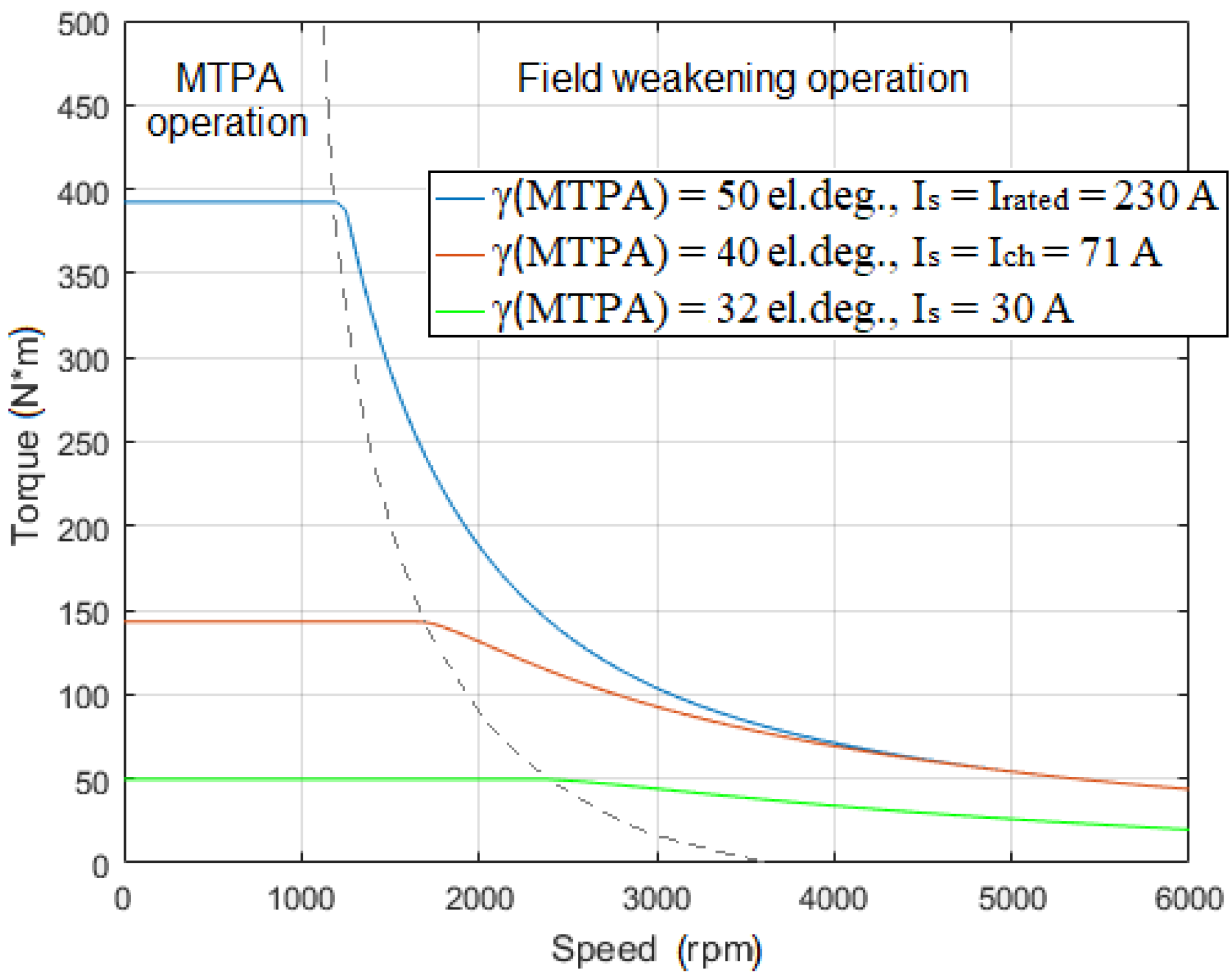 Machines 07 00075 g009