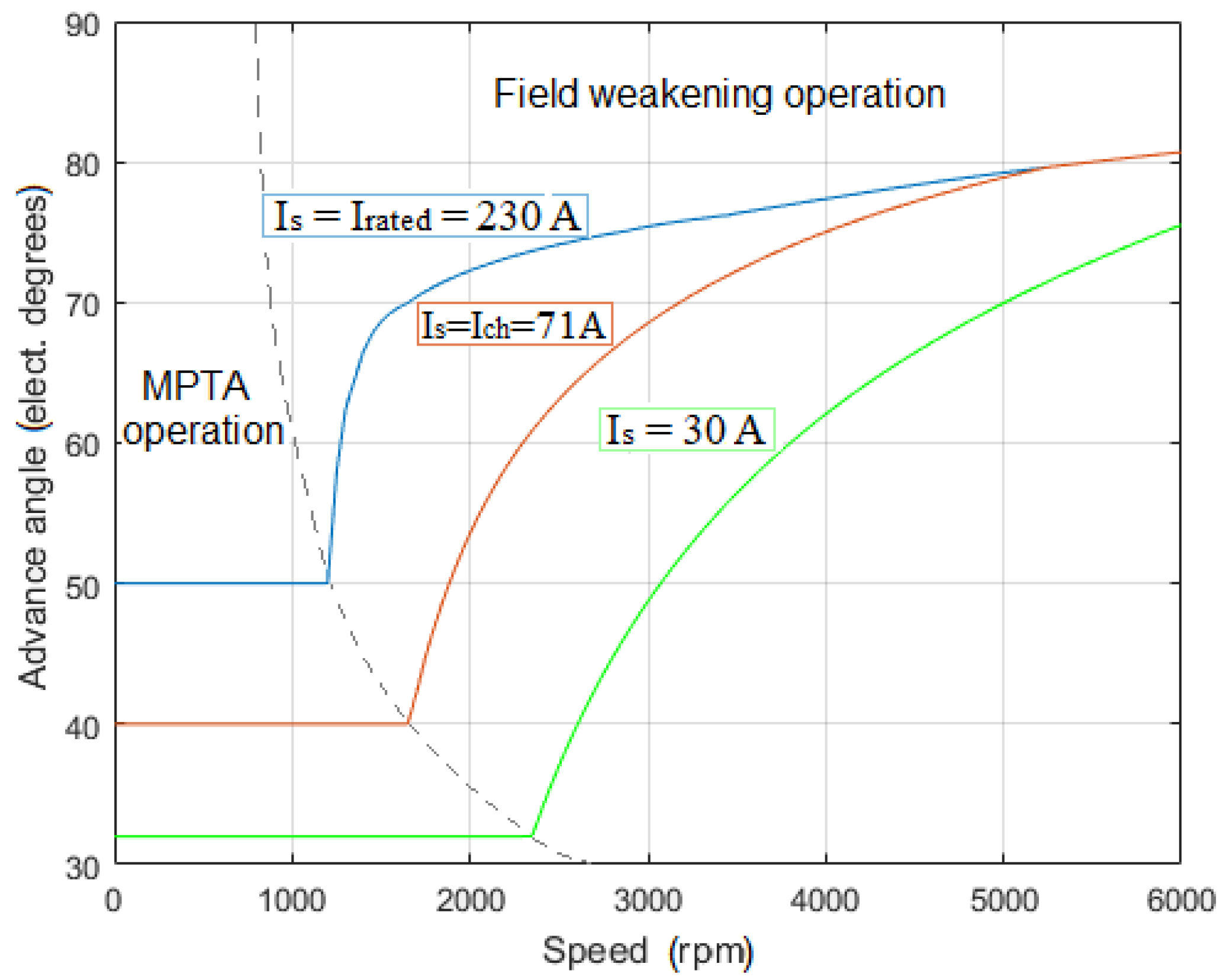 Machines 07 00075 g010