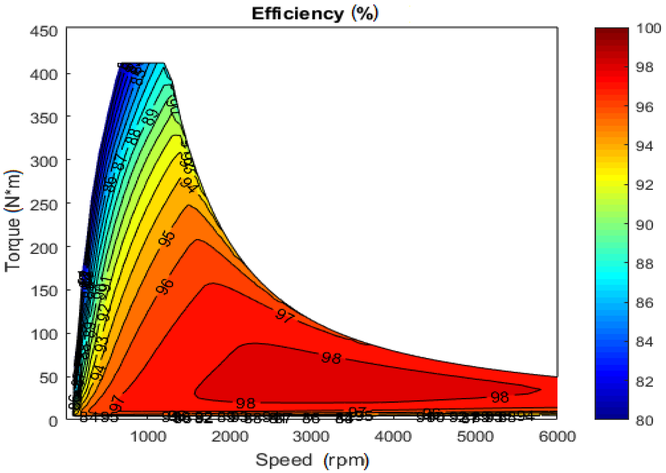 Machines 07 00075 g011
