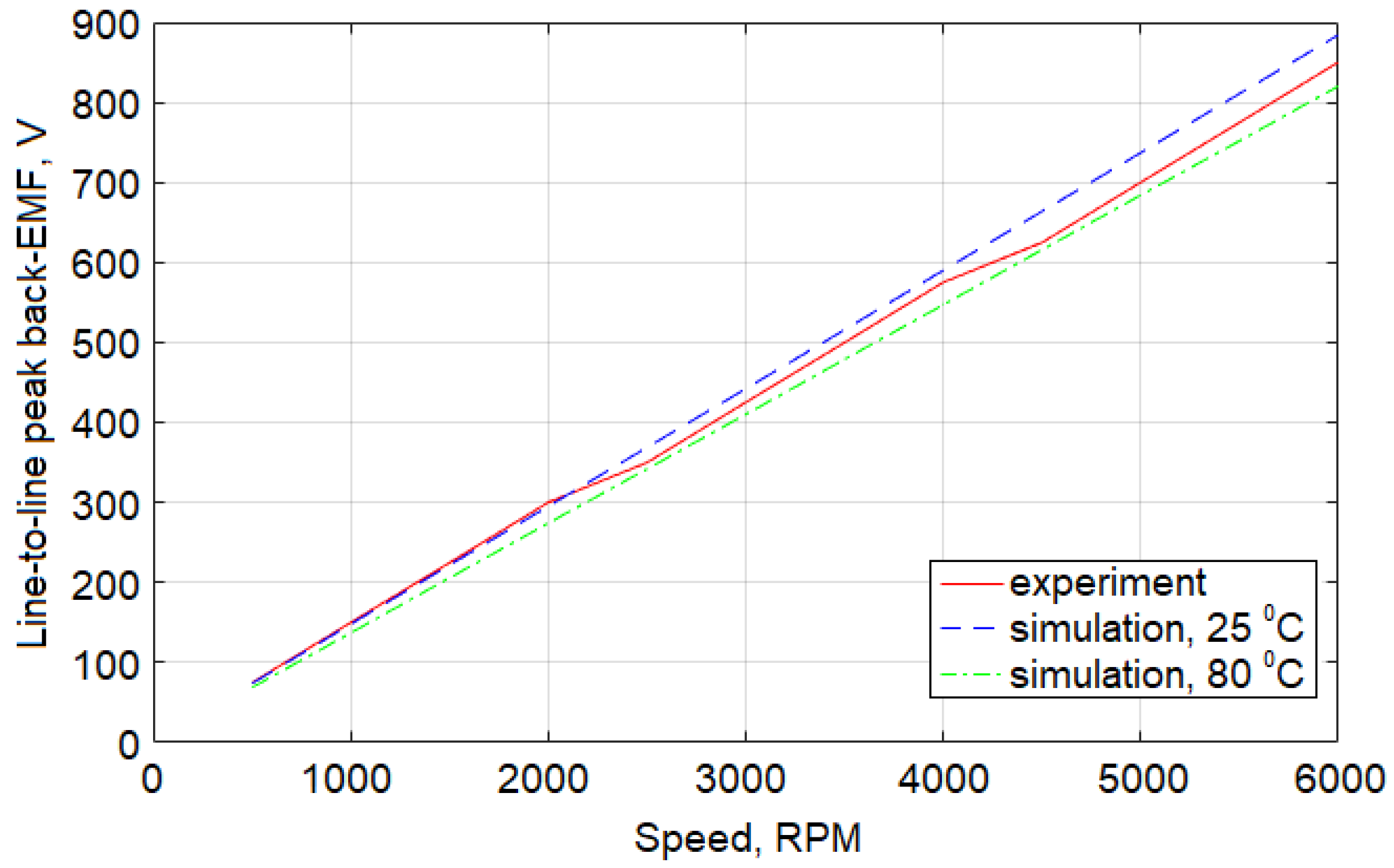 Machines 07 00075 g012