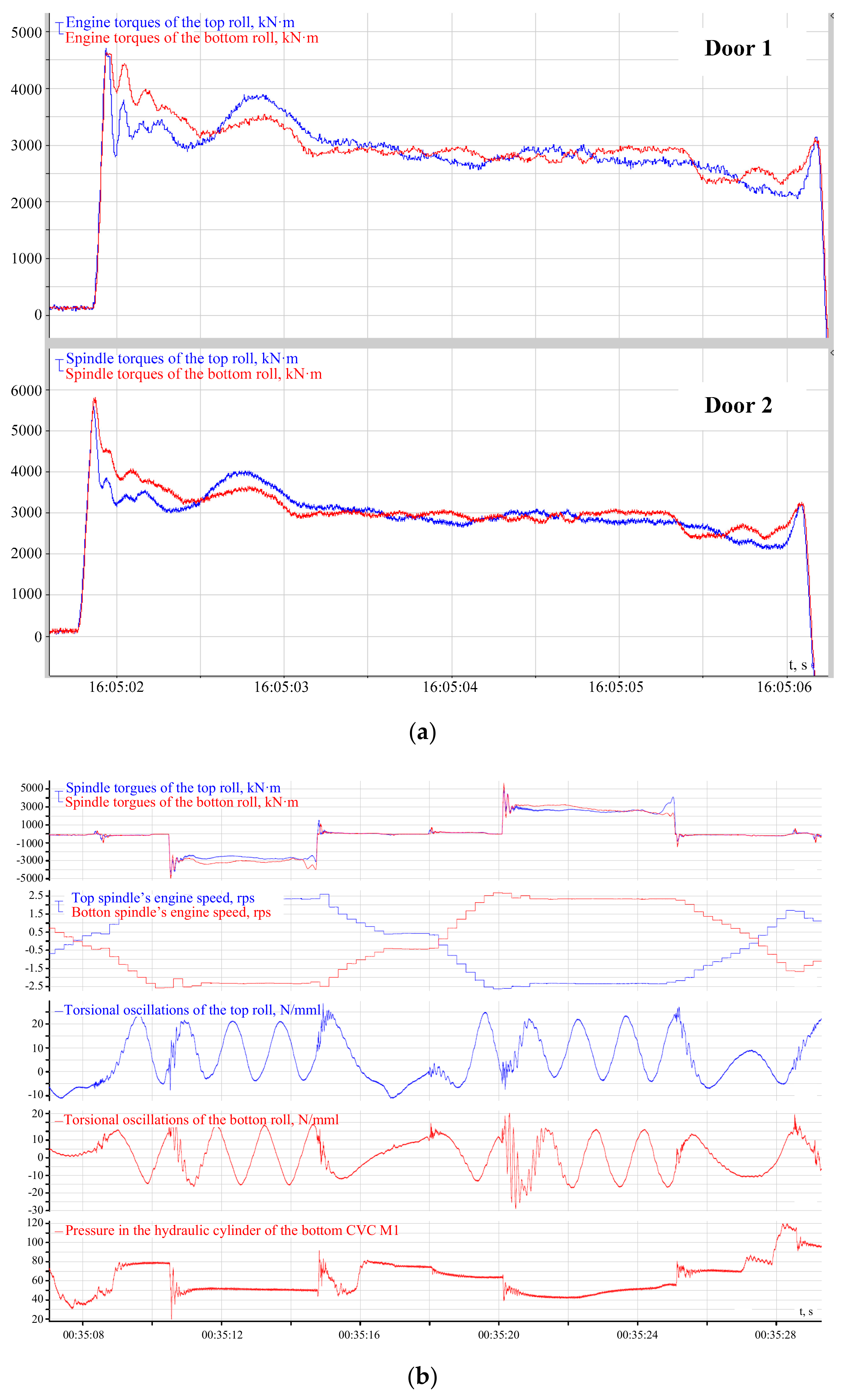 Machines 07 00076 g003
