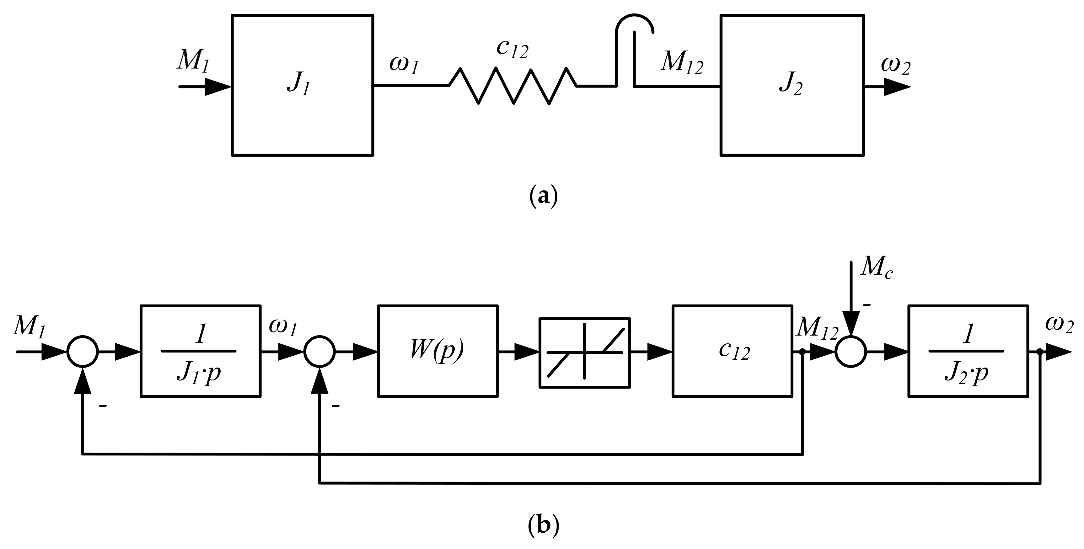 Machines 07 00076 g004