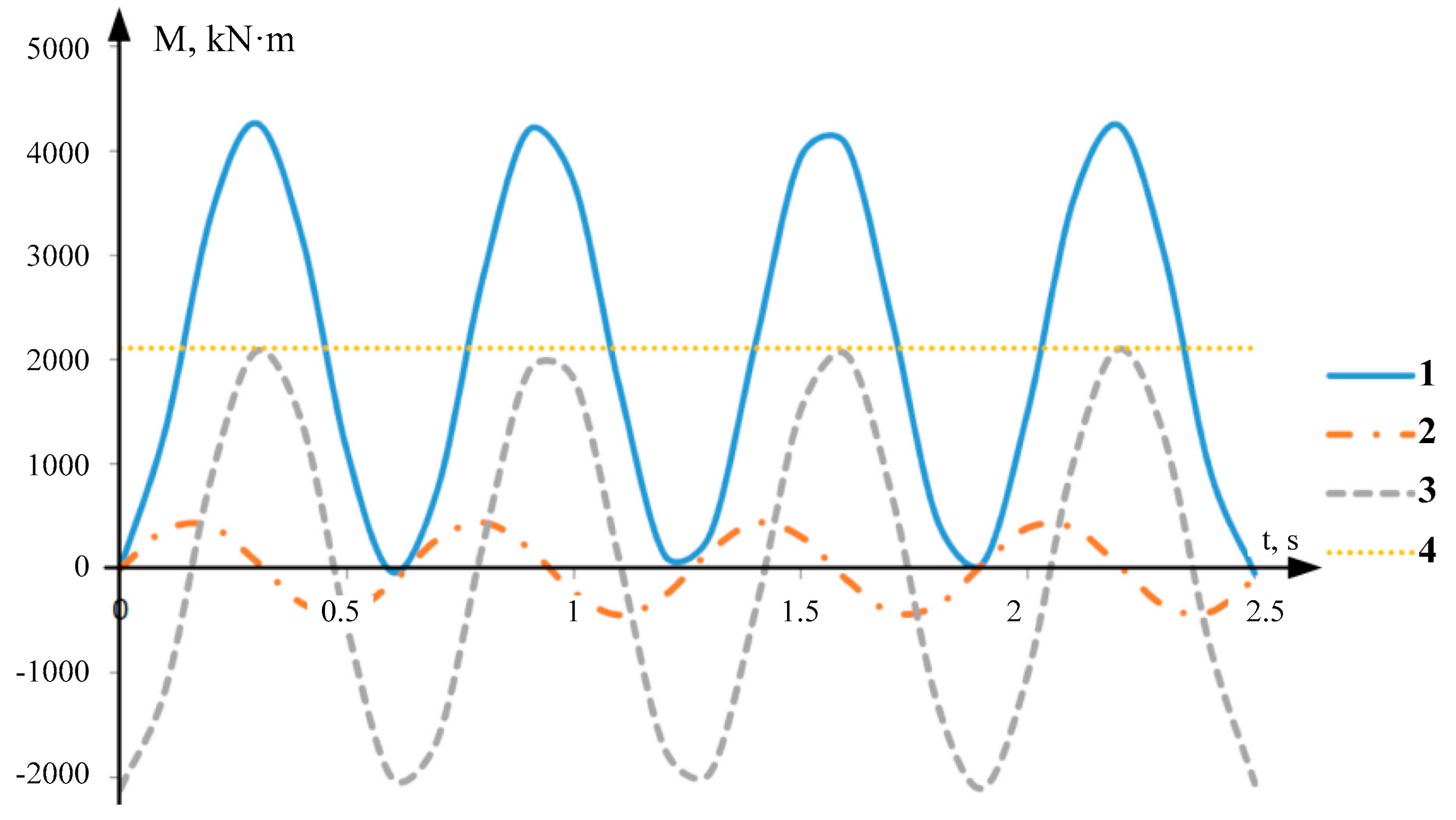 Machines 07 00076 g005