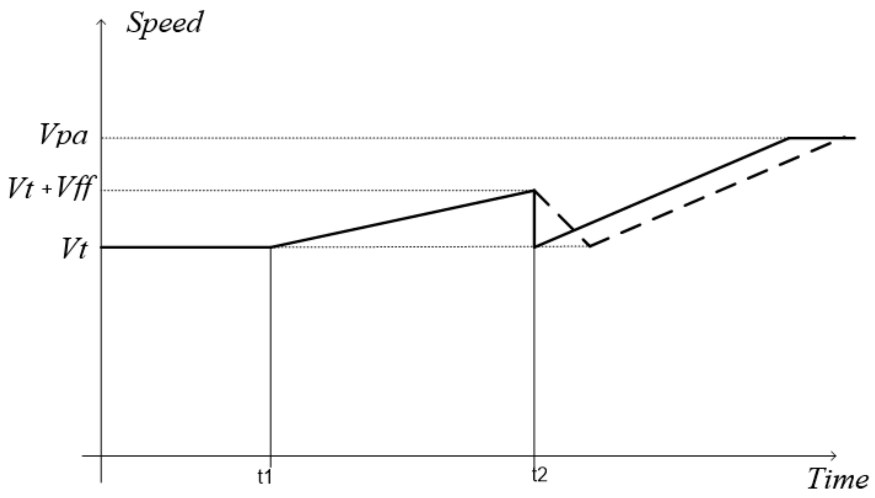 Machines 07 00076 g007