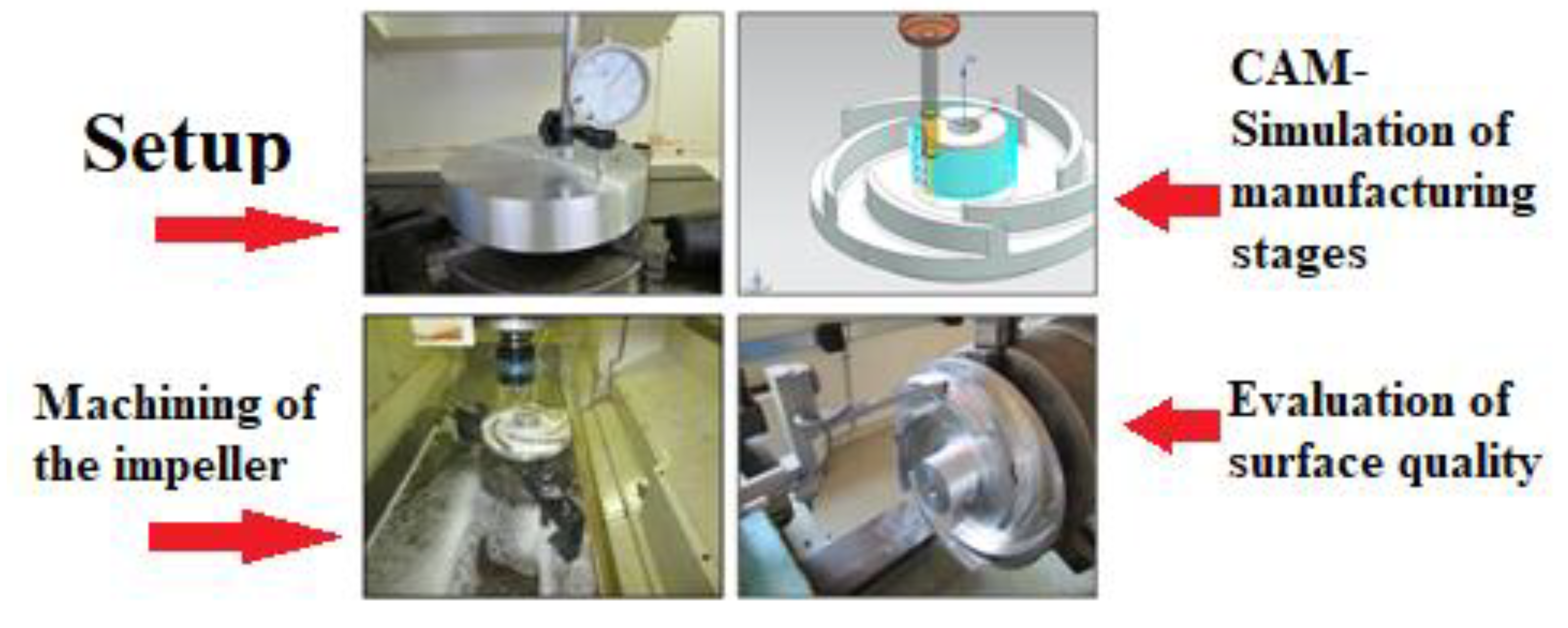 Machines 08 00001 g002