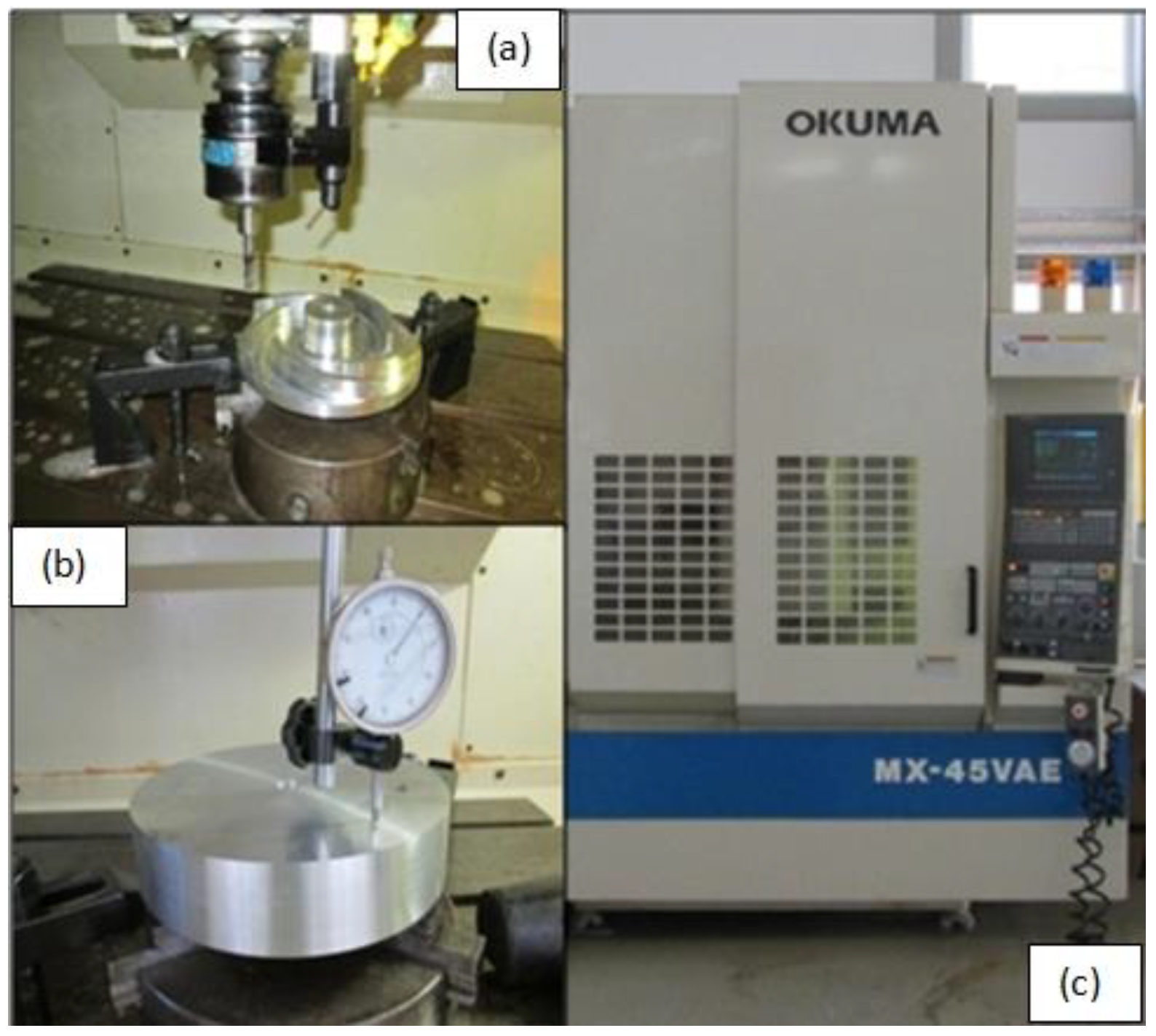 Machines 08 00001 g003