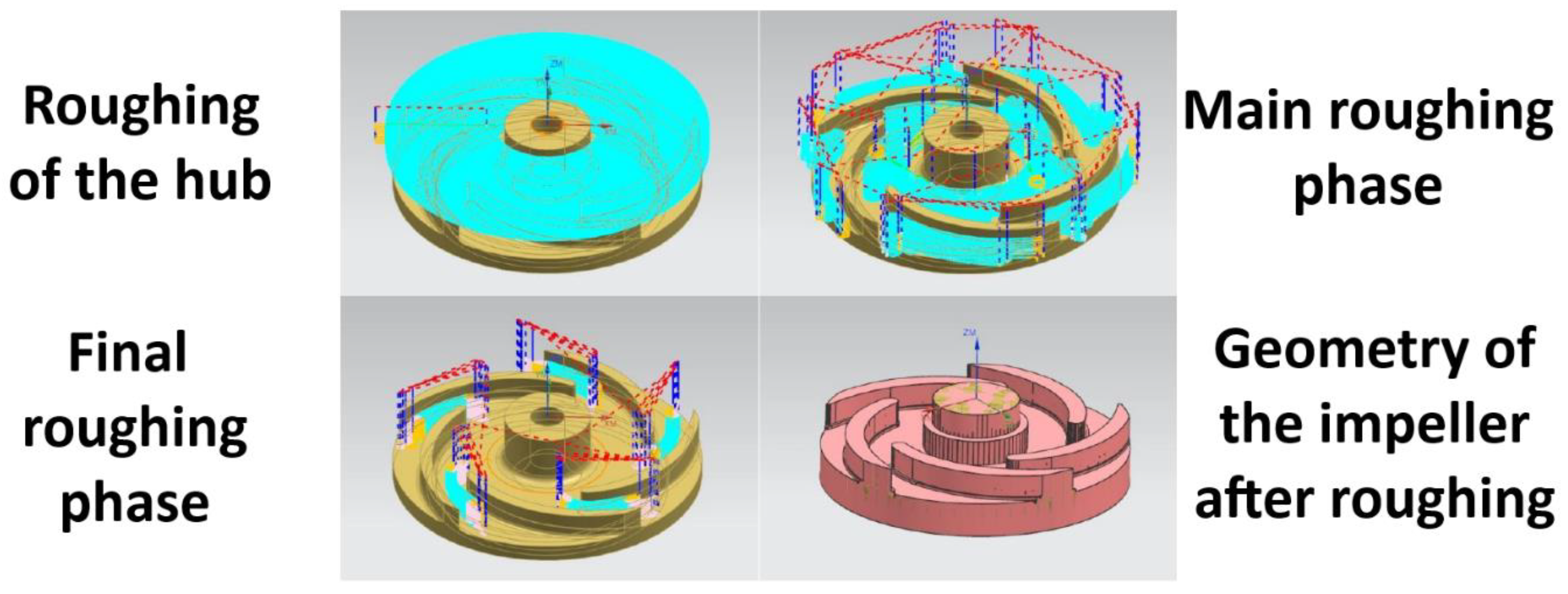 Machines 08 00001 g005