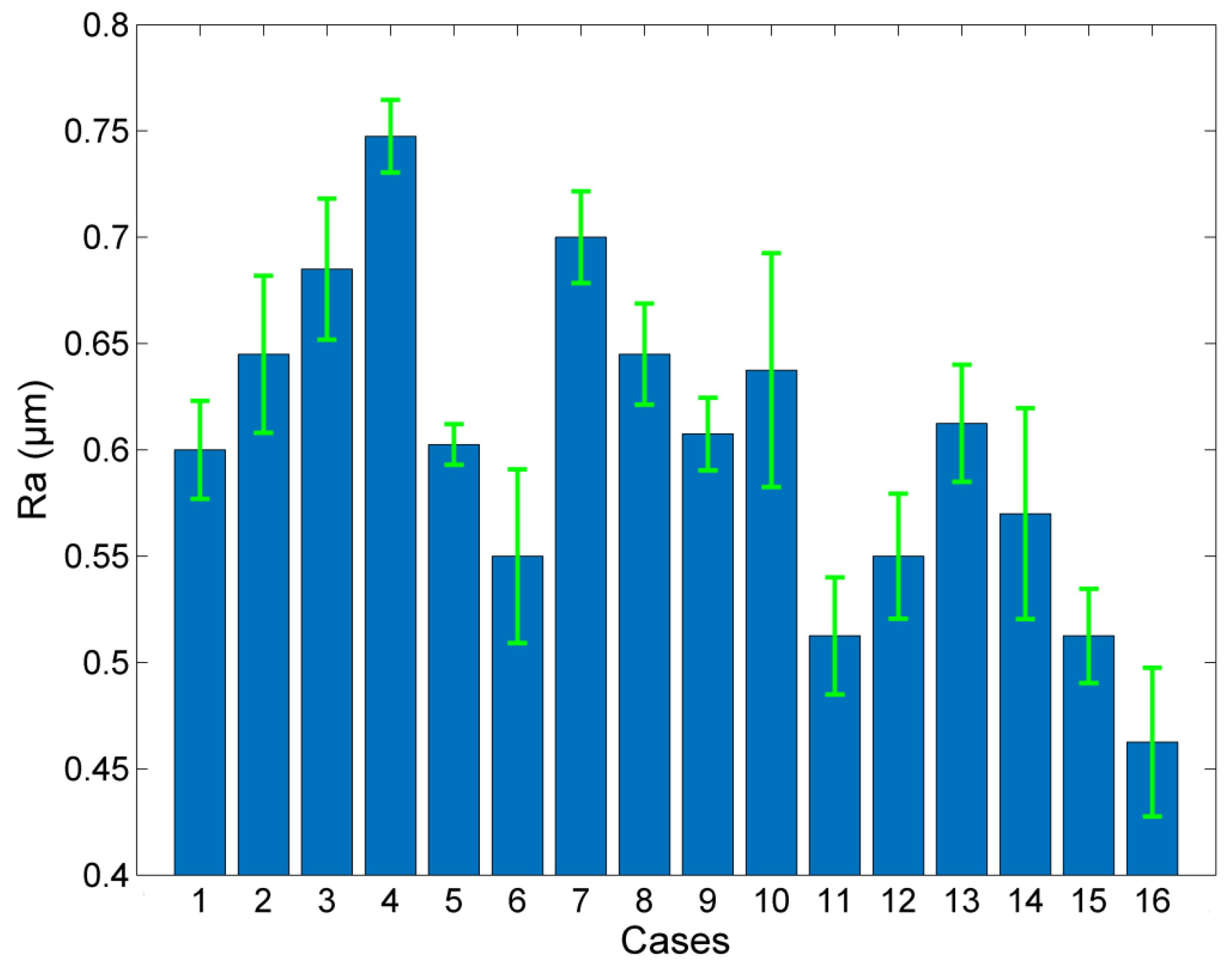 Machines 08 00001 g013