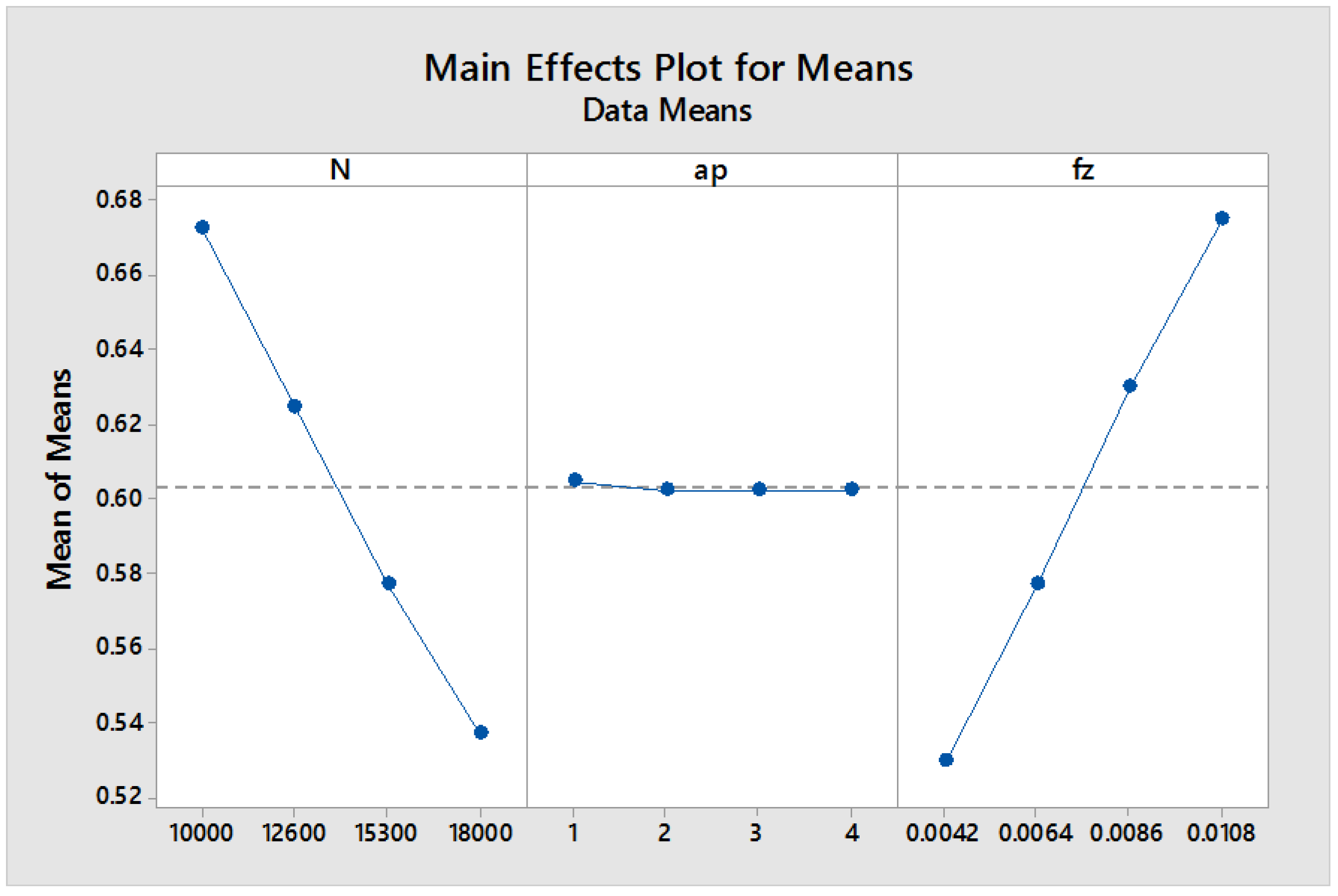 Machines 08 00001 g016