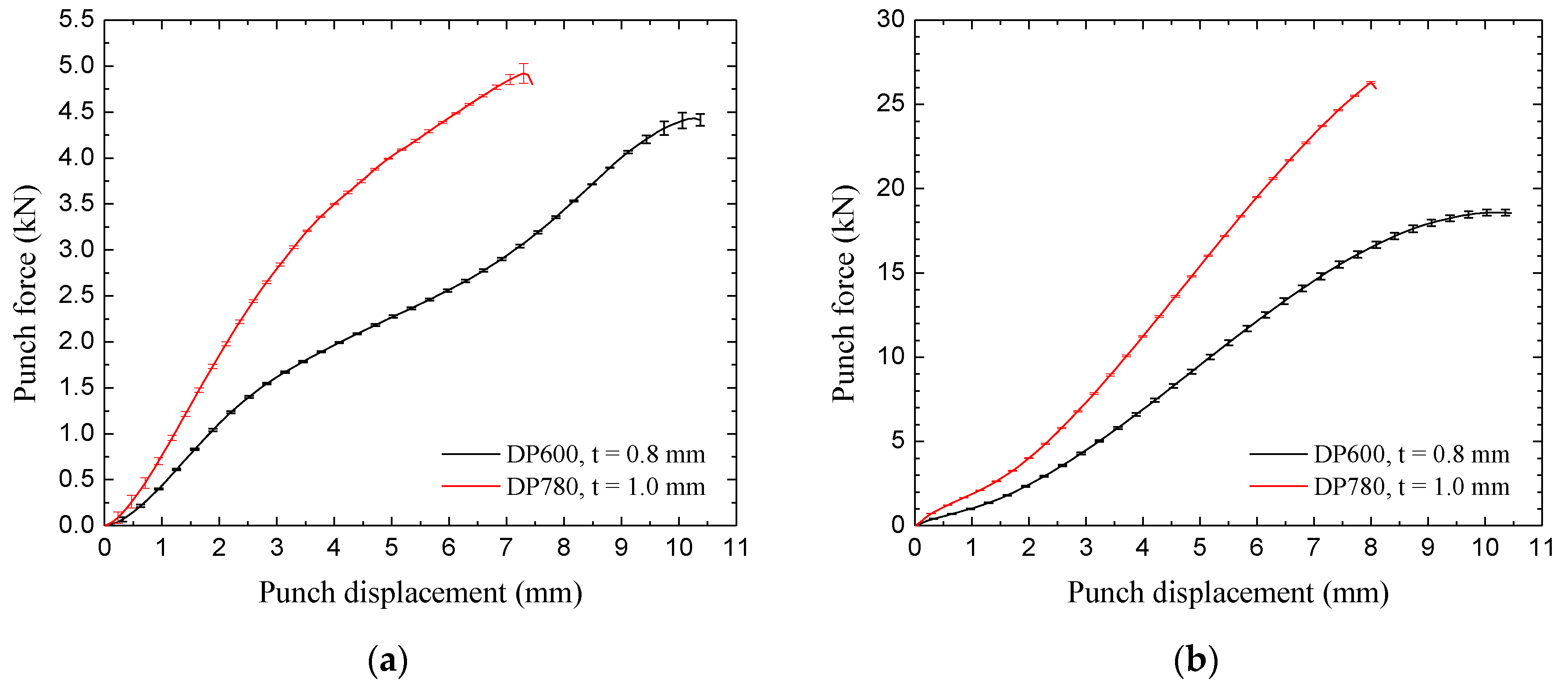 Machines 08 00002 g004