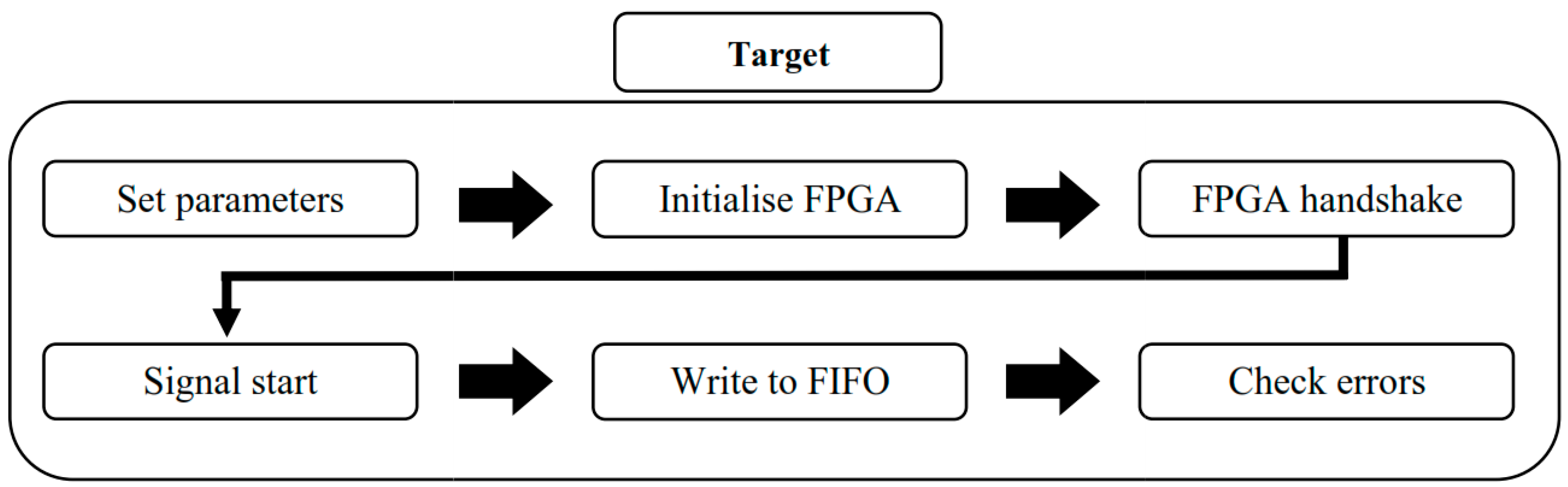 Machines 08 00003 g002