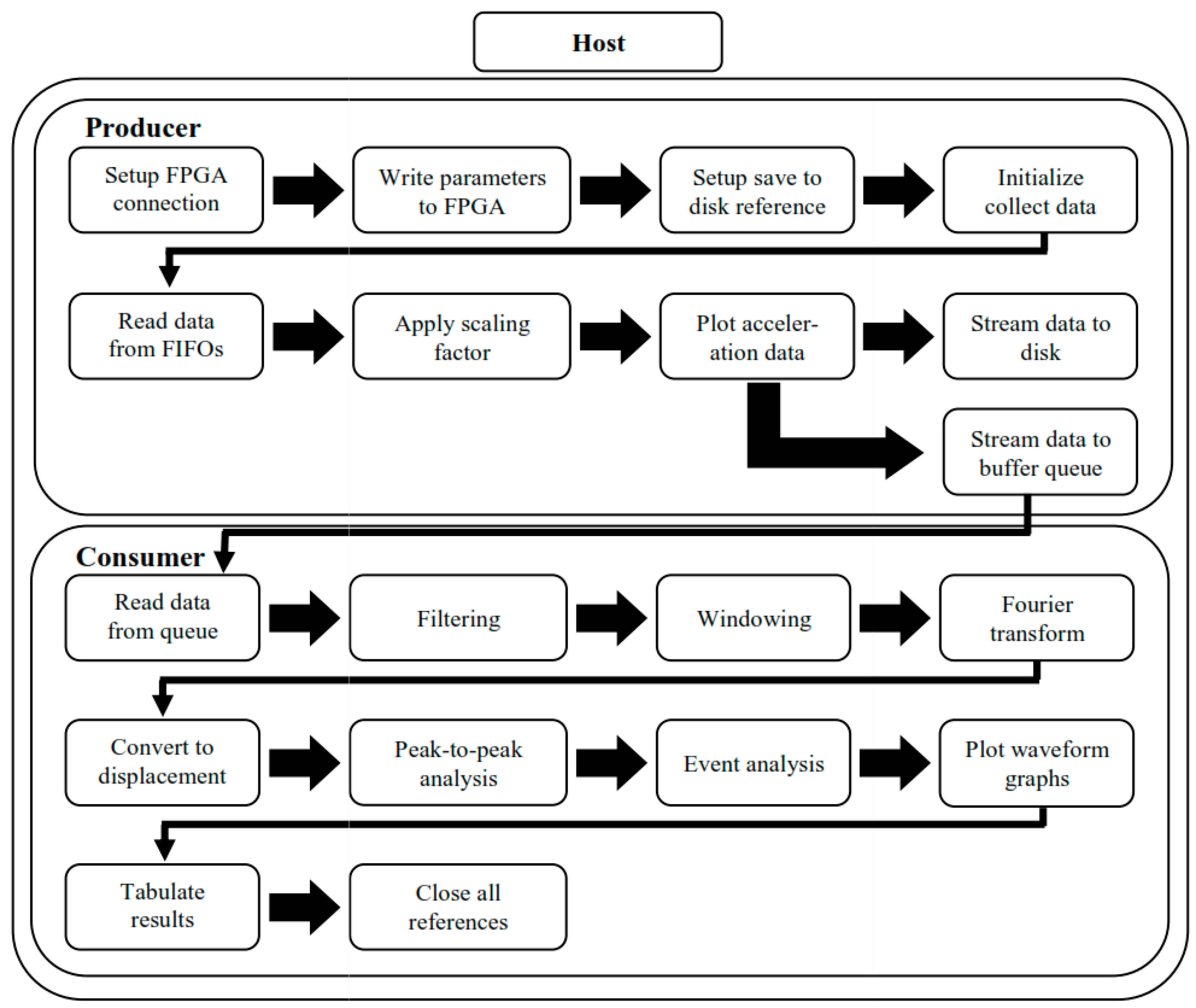 Machines 08 00003 g003