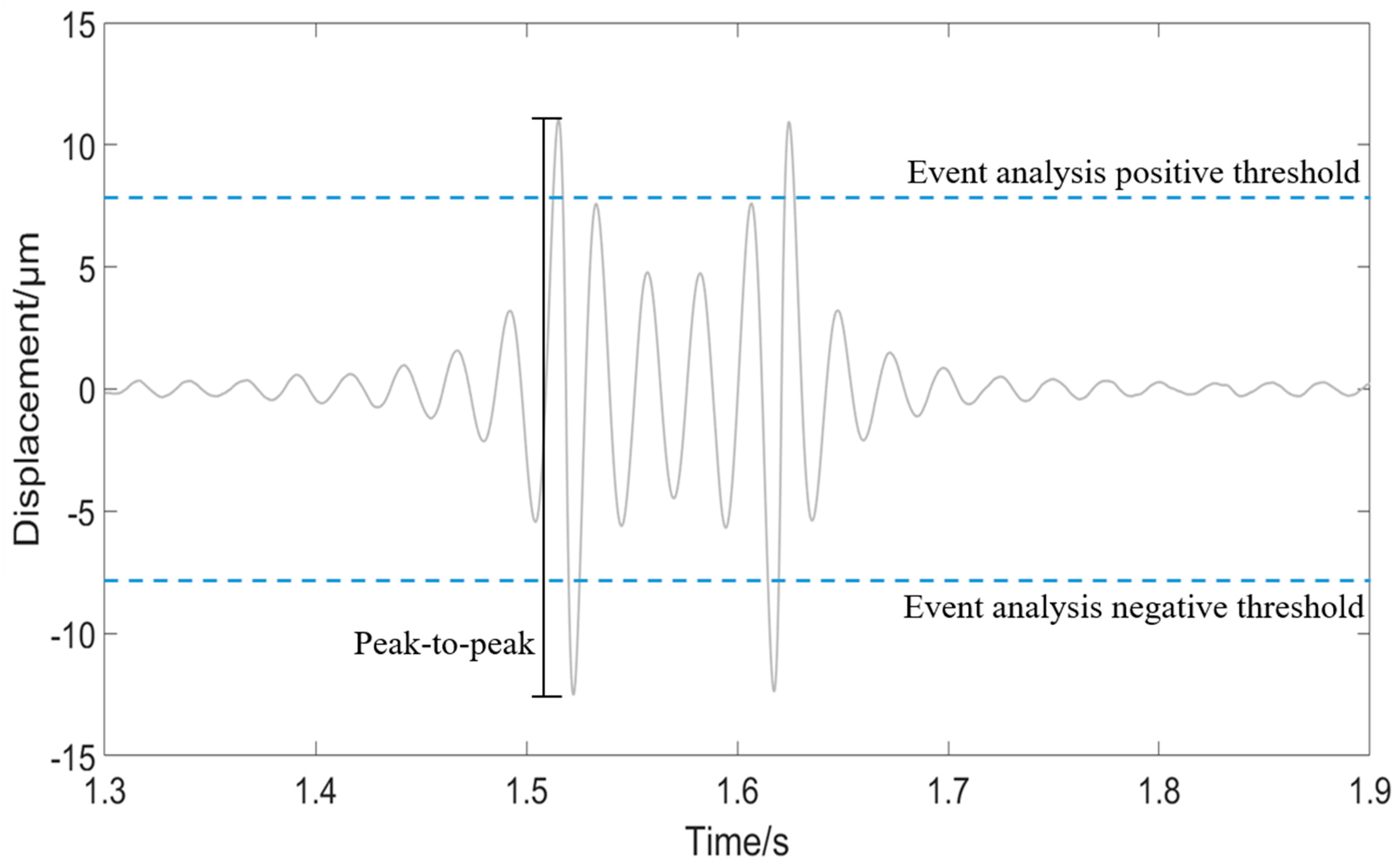 Machines 08 00003 g004