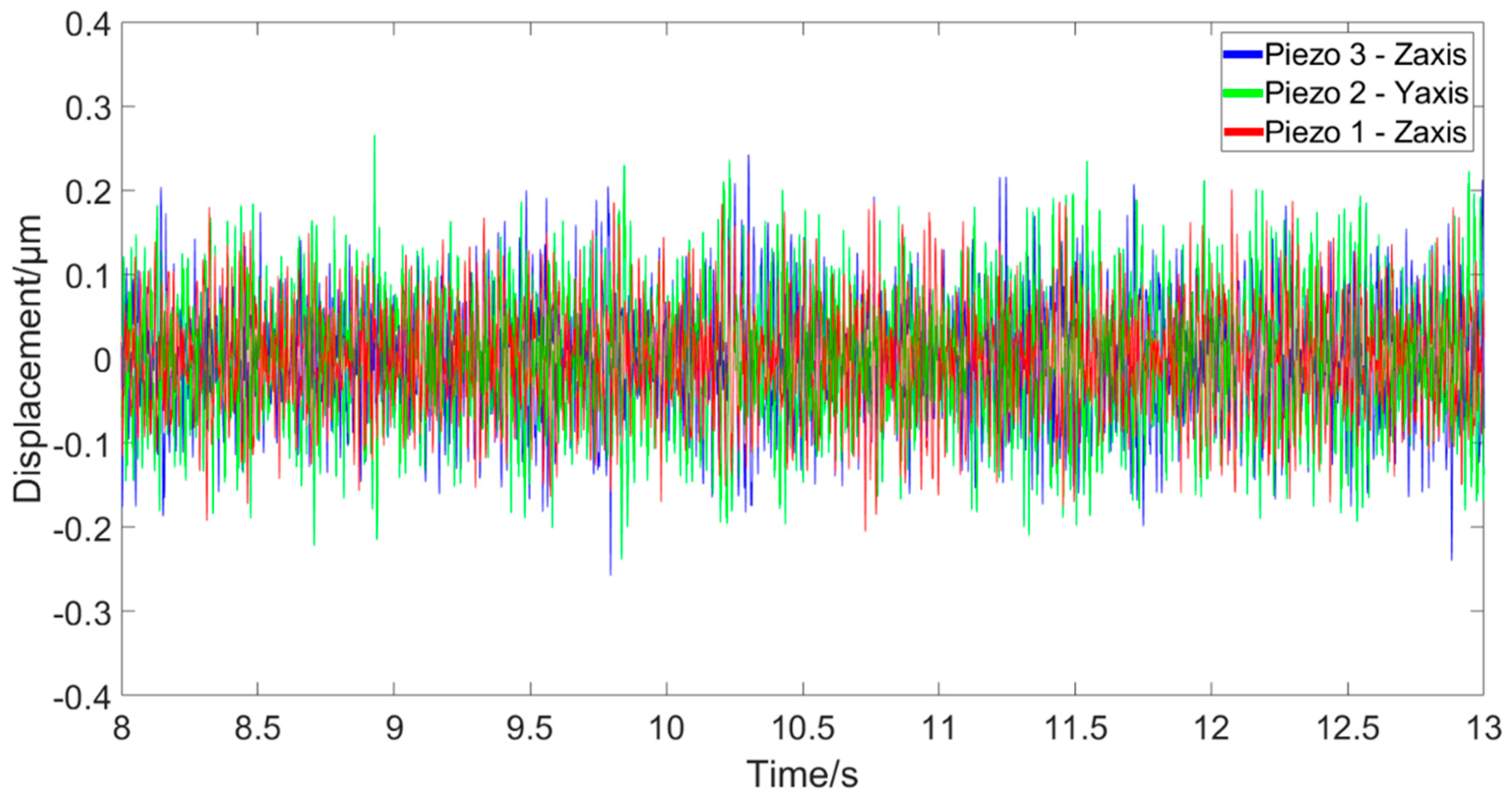 Machines 08 00003 g007