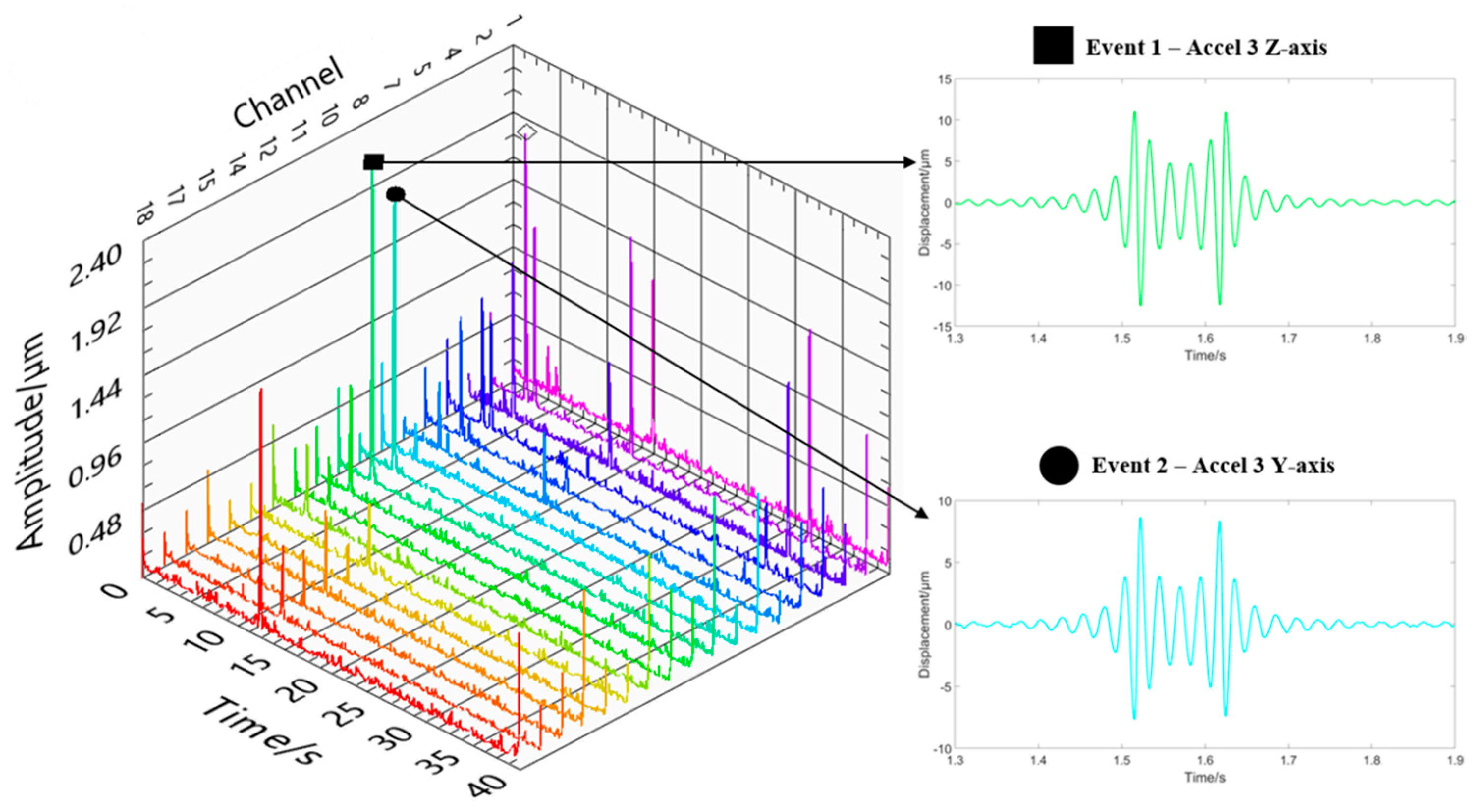 Machines 08 00003 g009