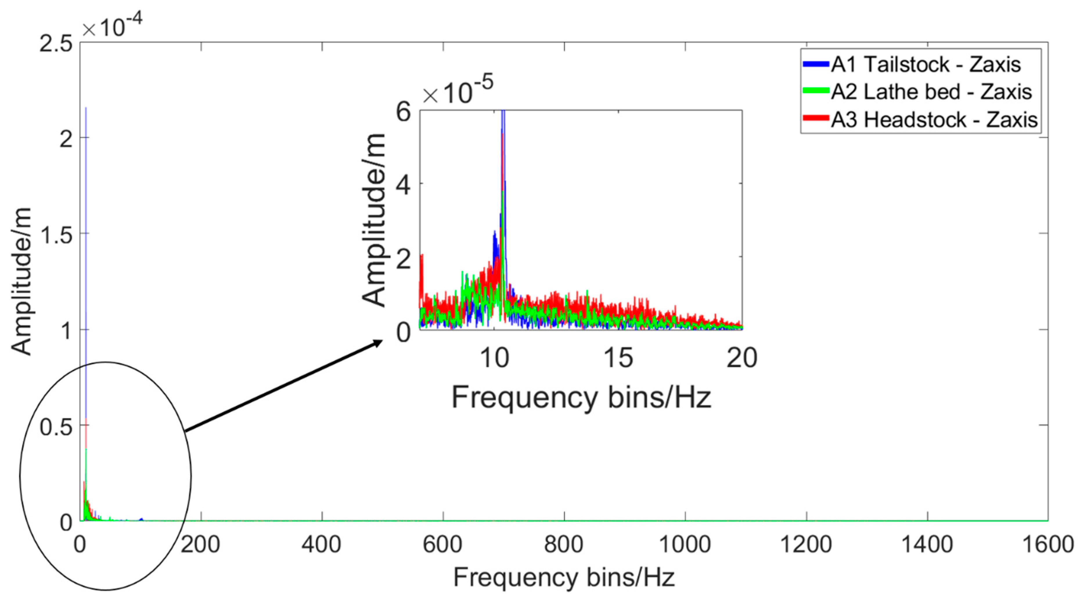 Machines 08 00003 g013