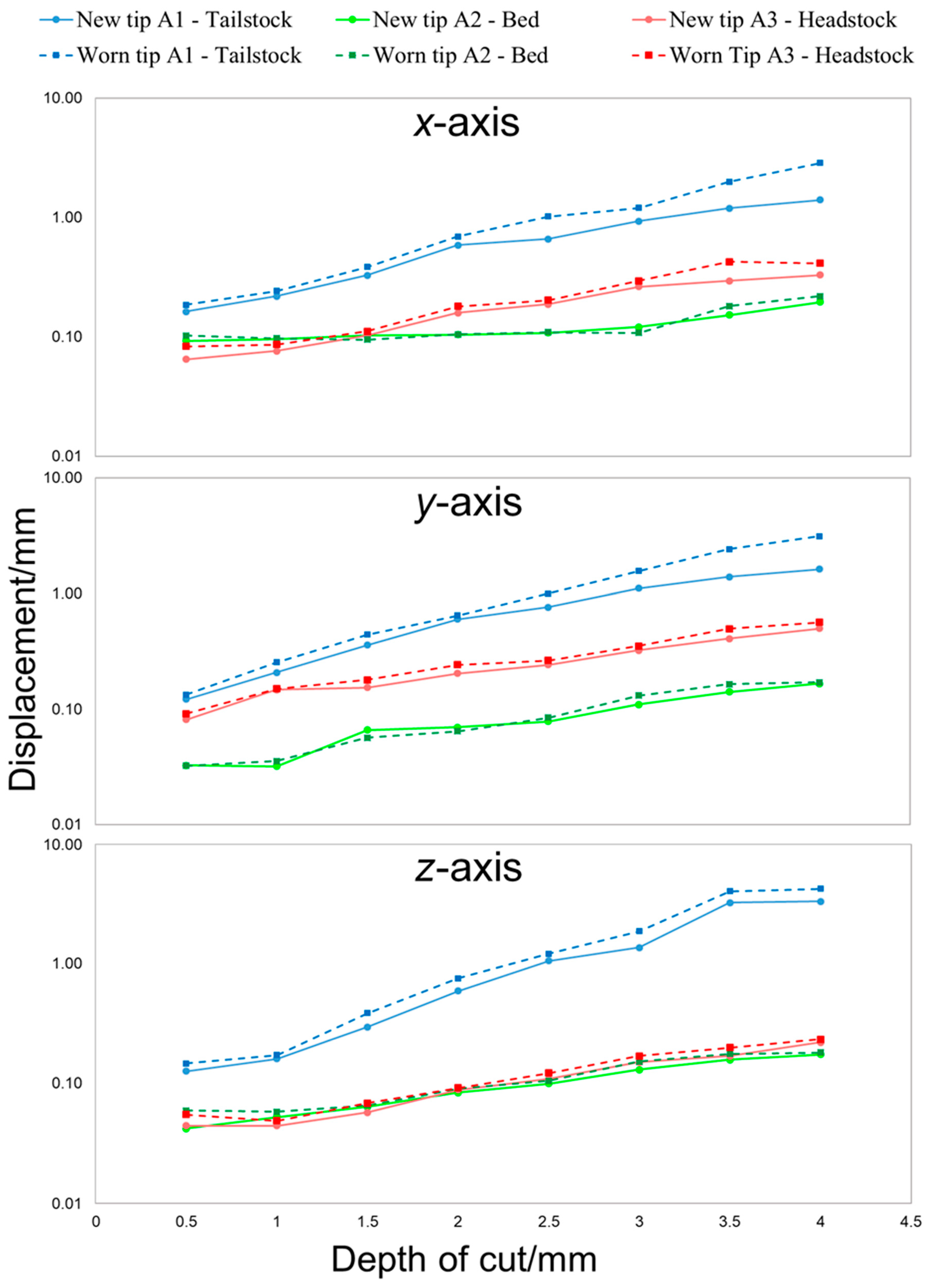 Machines 08 00003 g014