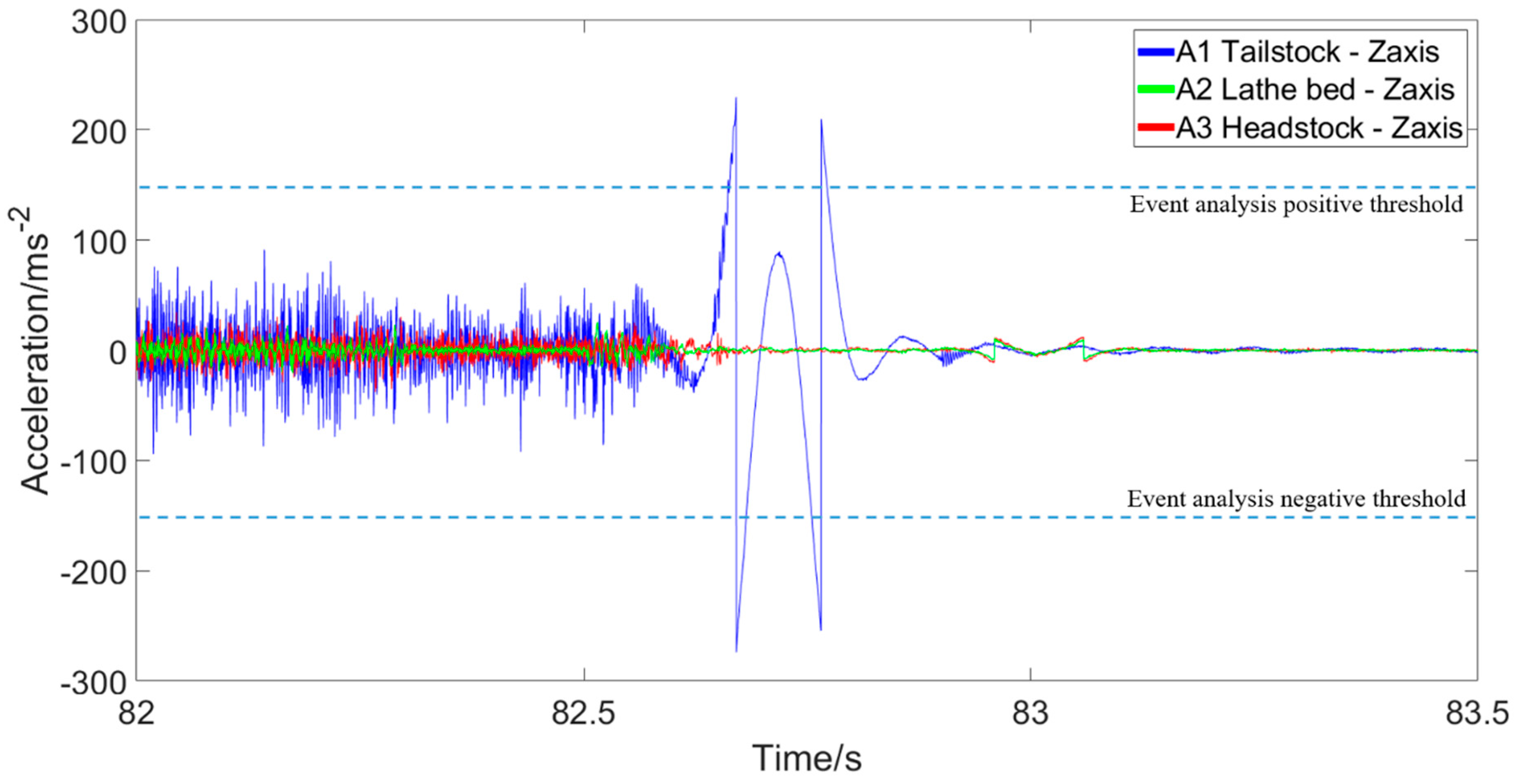 Machines 08 00003 g015