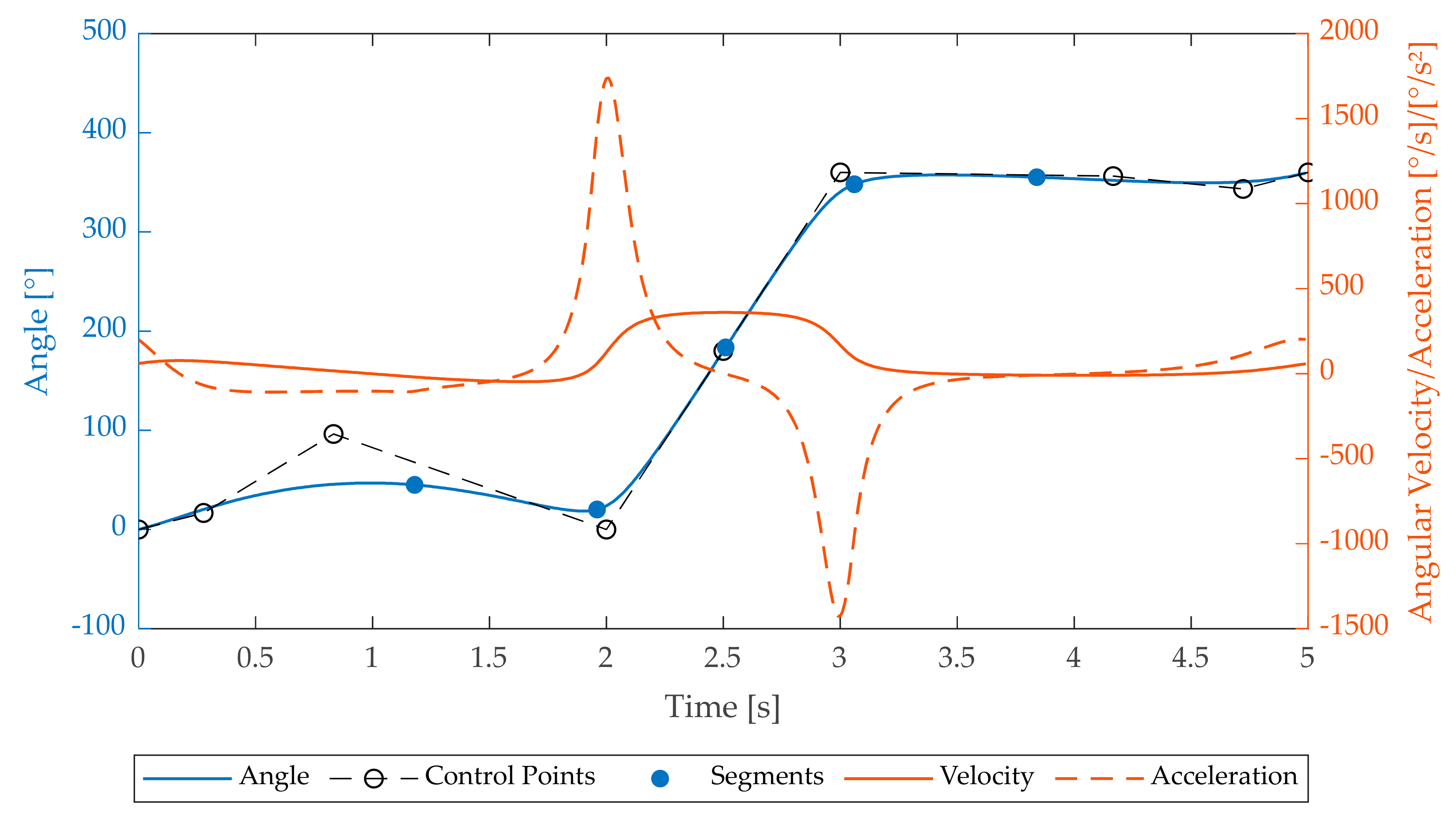 Machines 08 00005 g003