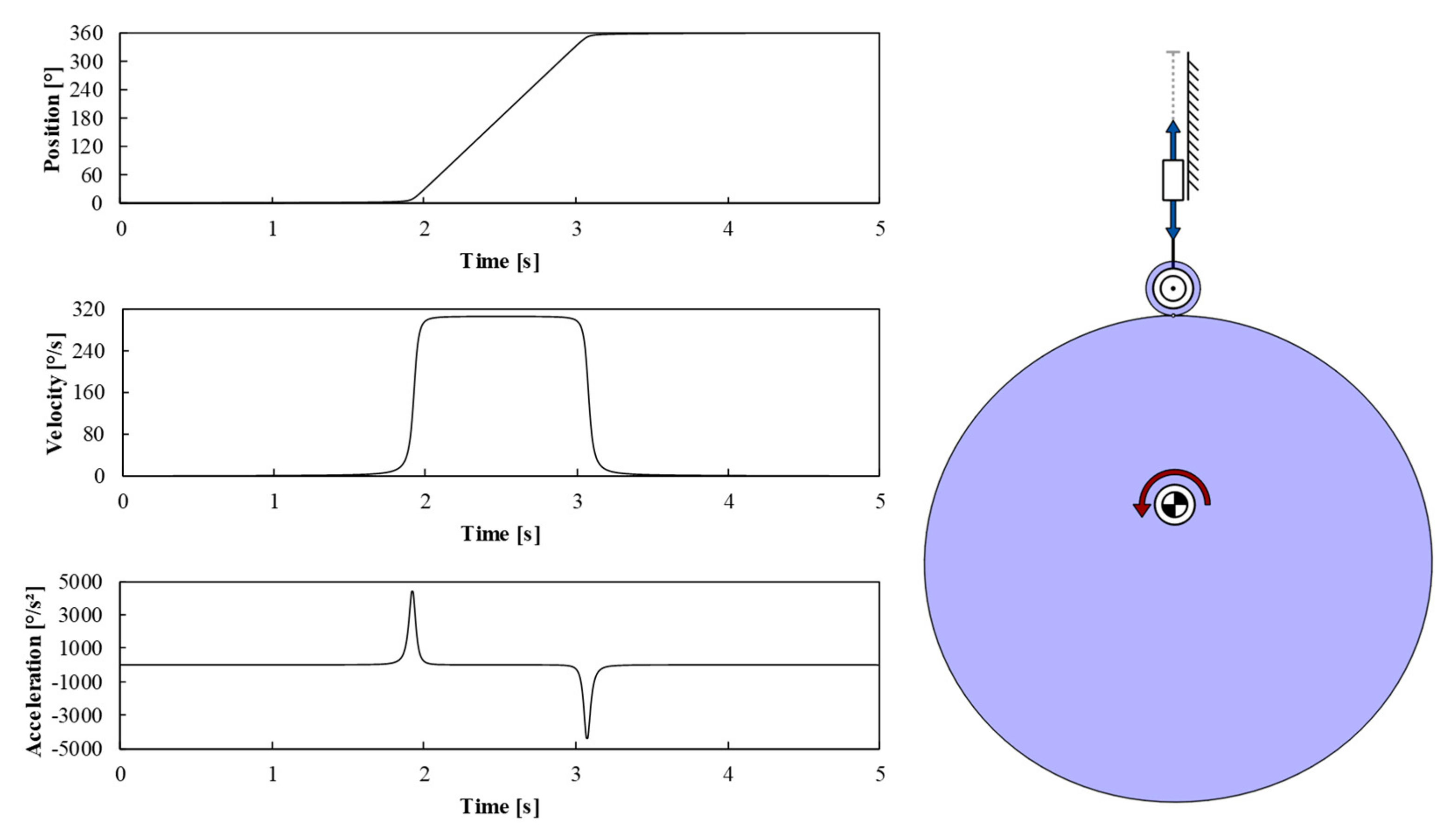 Machines 08 00005 g006