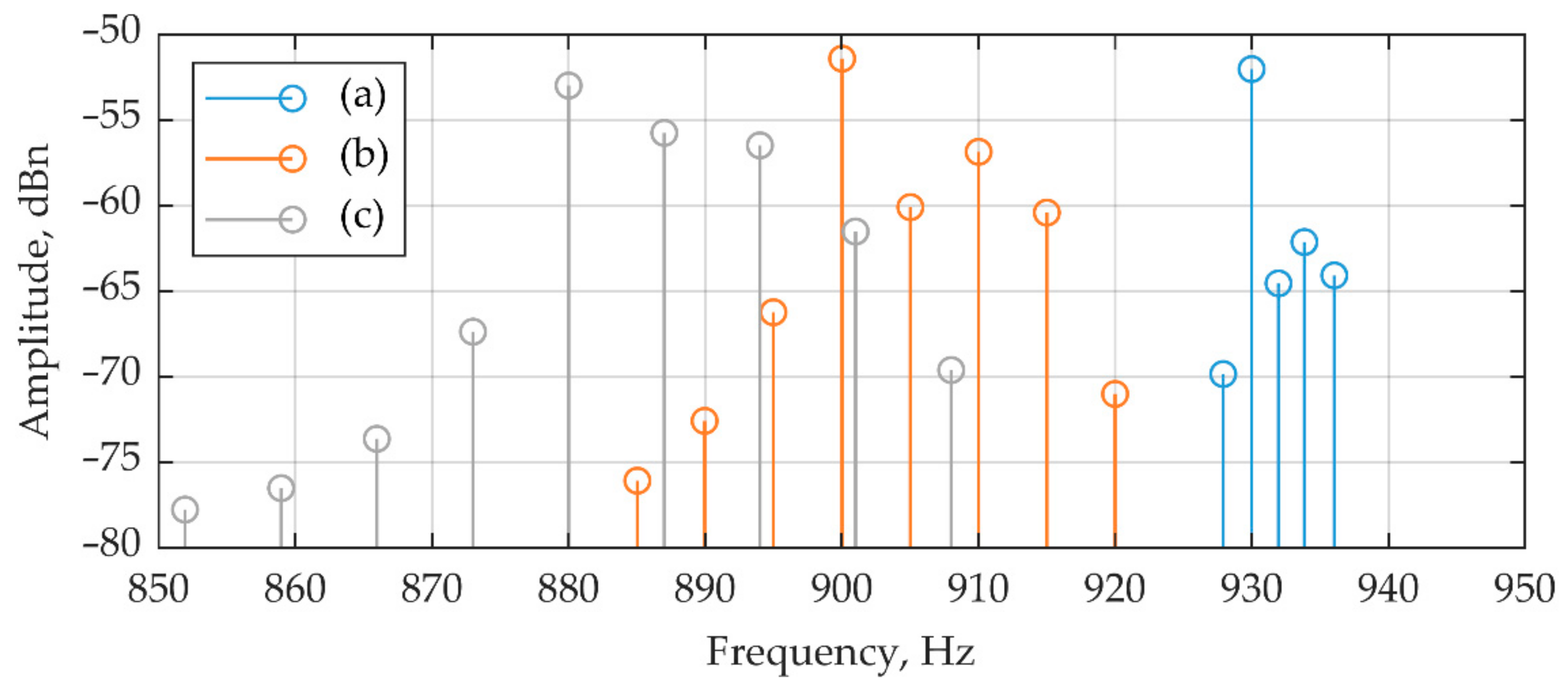 Machines 08 00006 g003