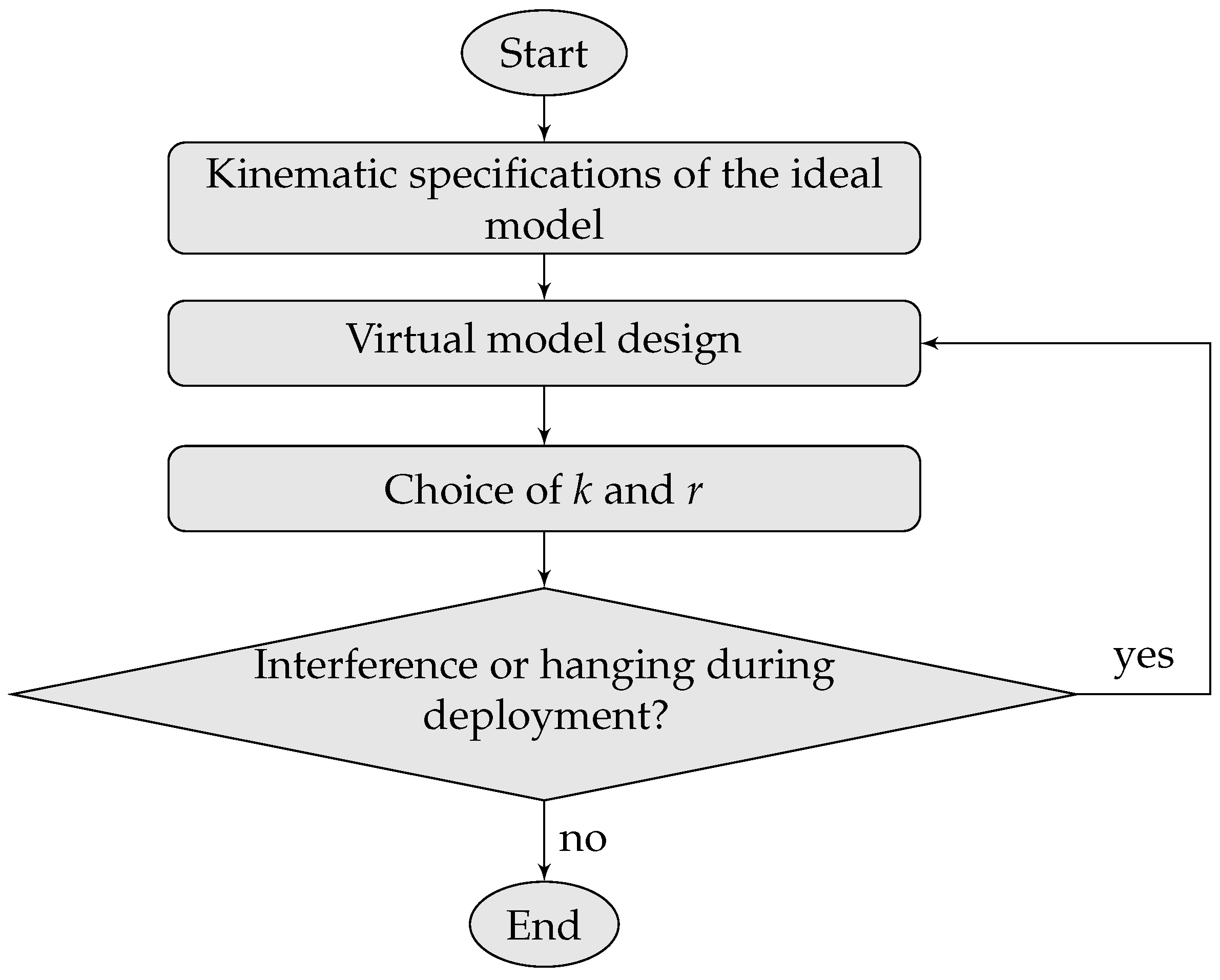 Machines 08 00007 g008