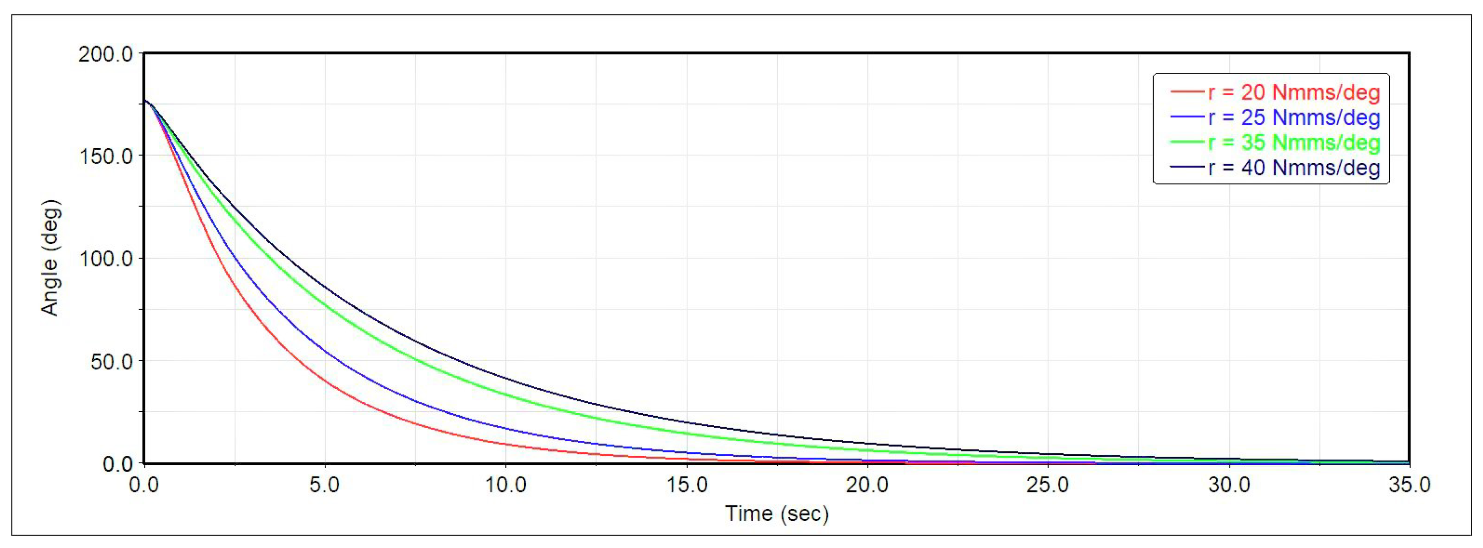 Machines 08 00007 g011