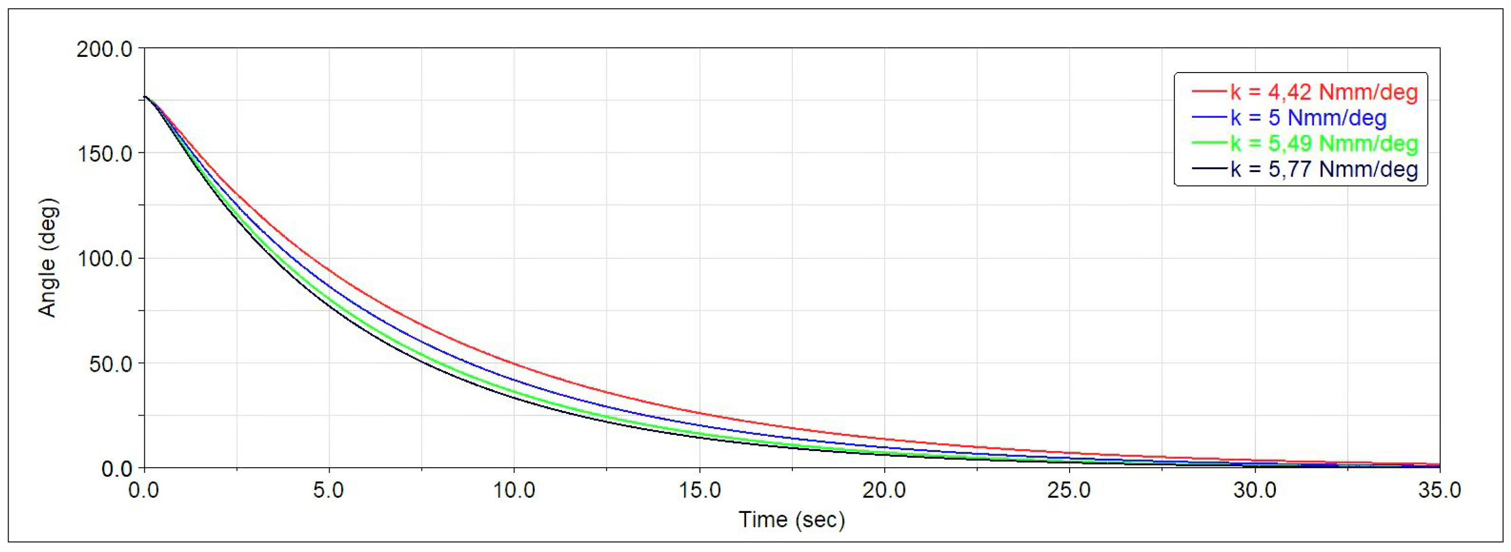 Machines 08 00007 g014