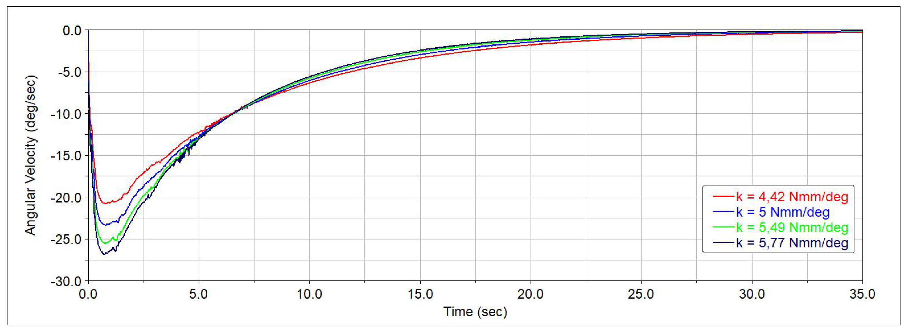 Machines 08 00007 g015