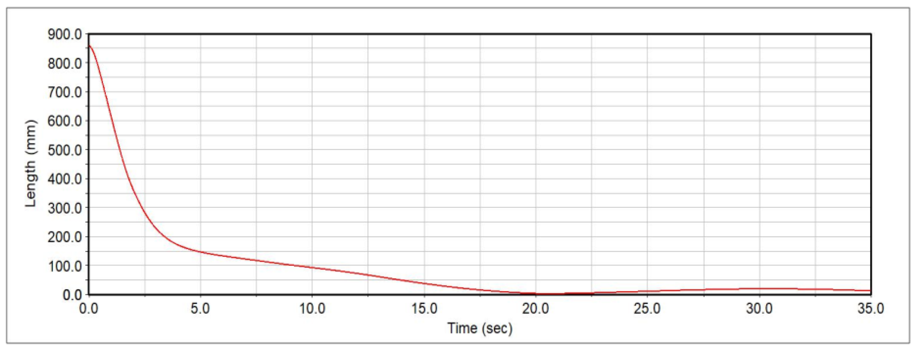 Machines 08 00007 g017