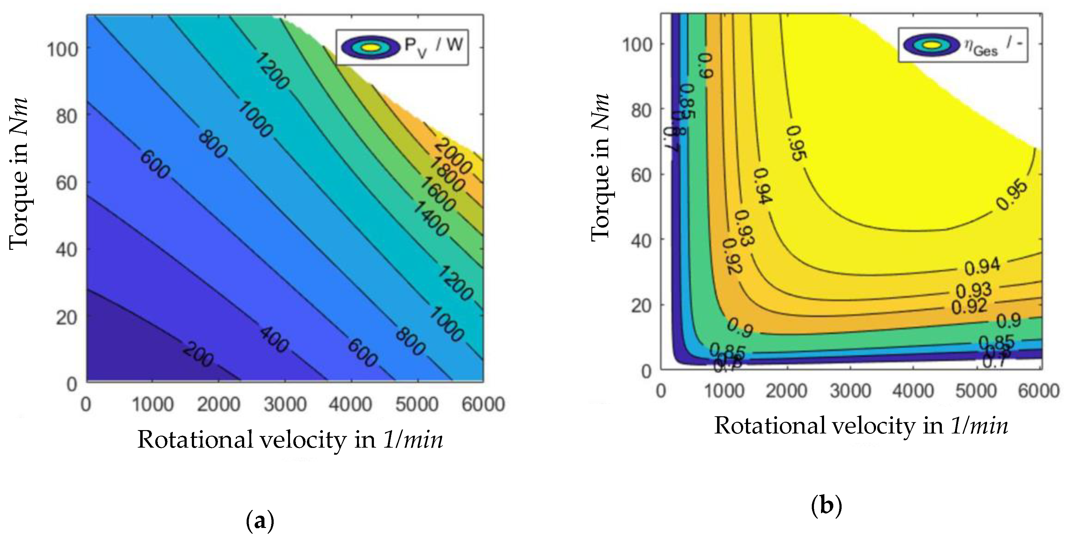Machines 08 00009 g001