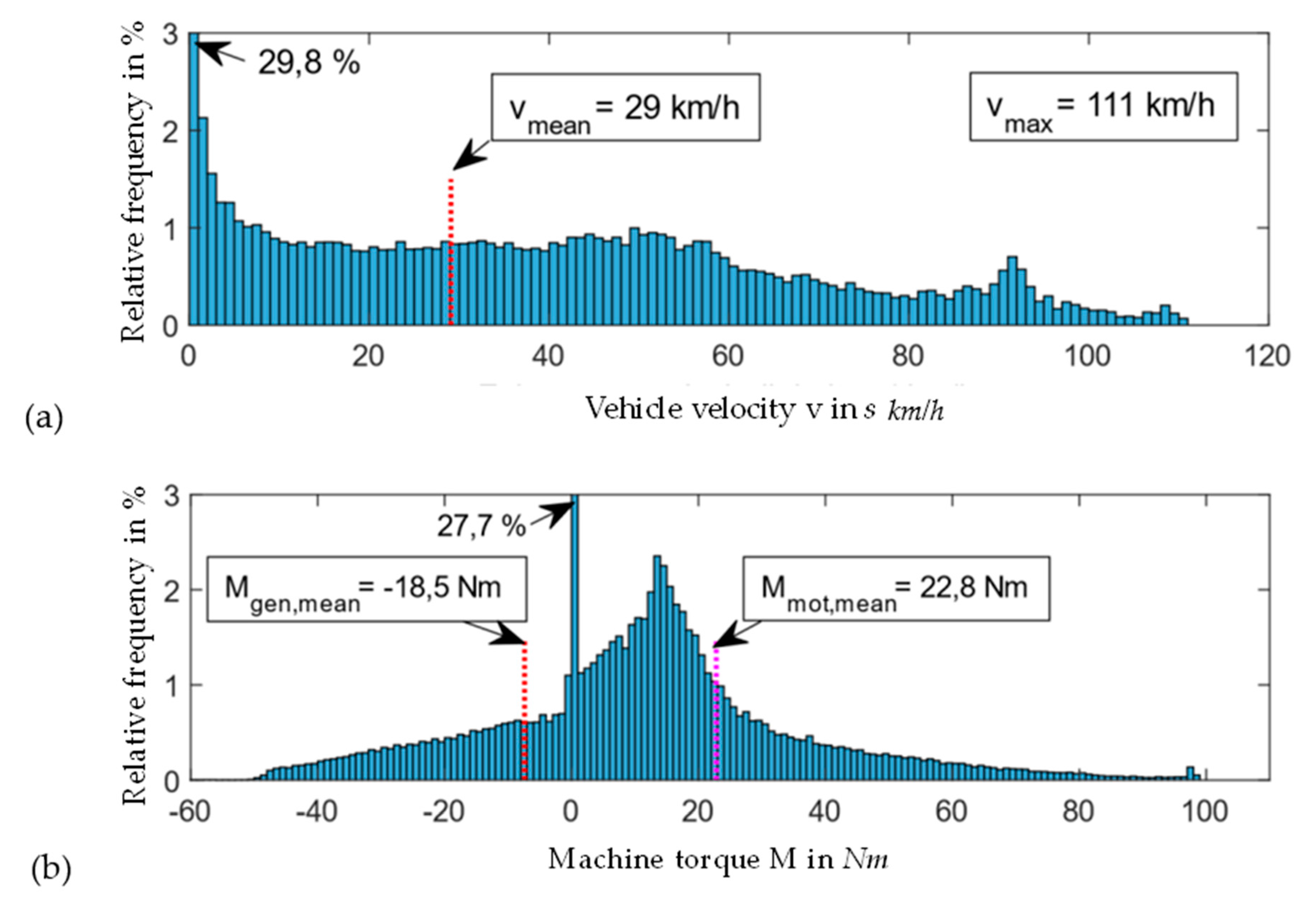 Machines 08 00009 g003