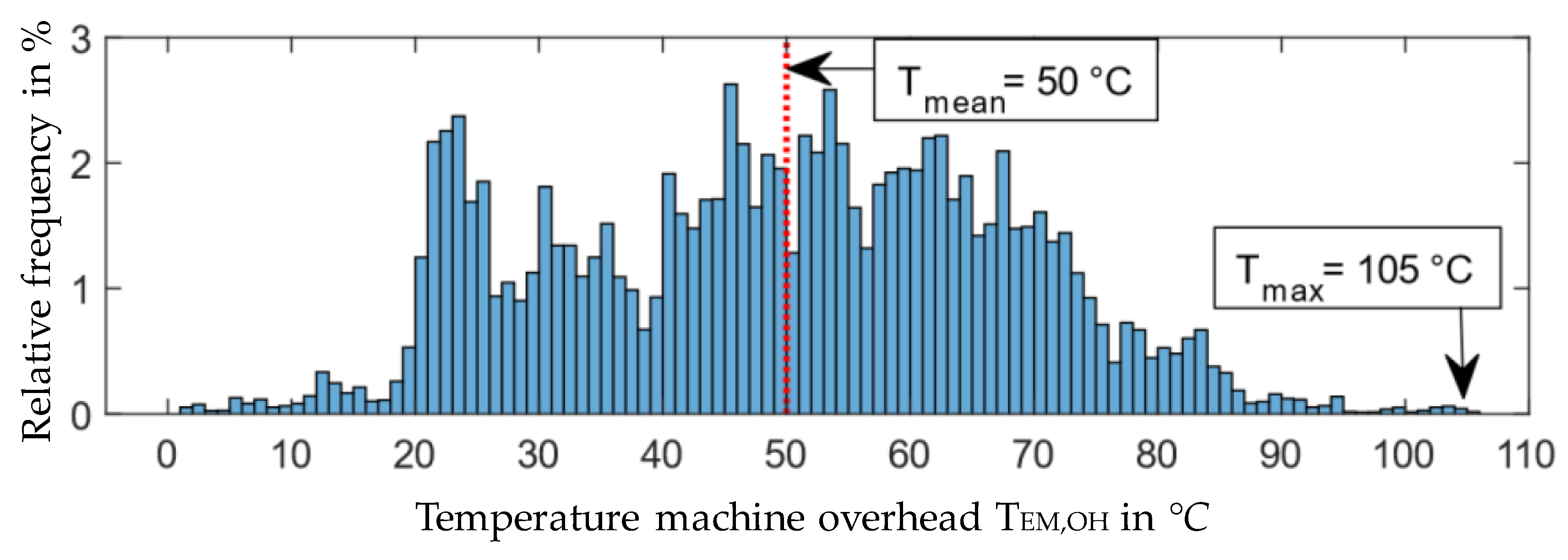 Machines 08 00009 g005