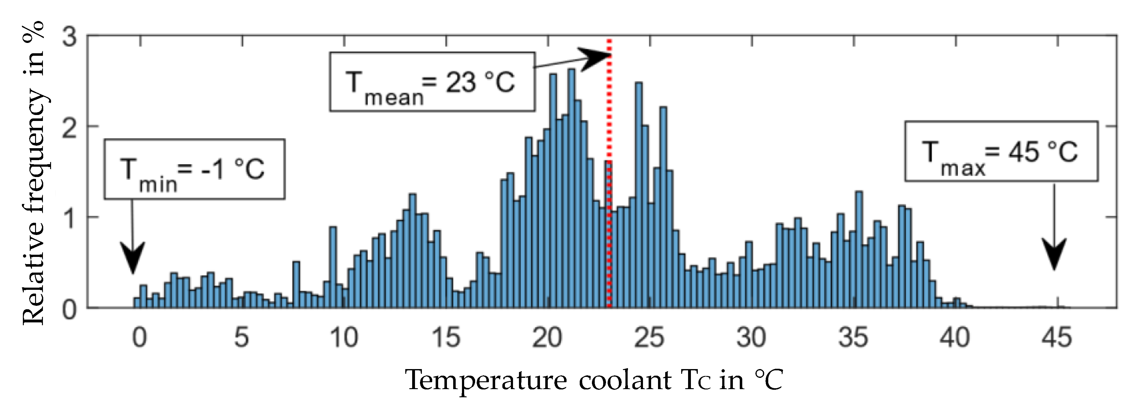 Machines 08 00009 g006