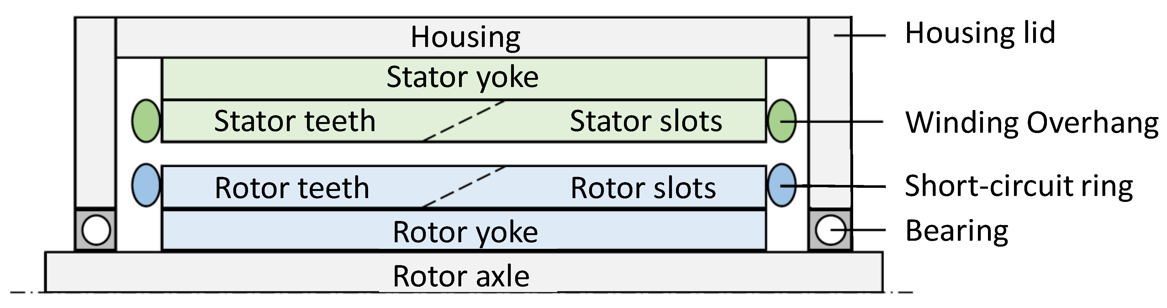 Machines 08 00009 g007